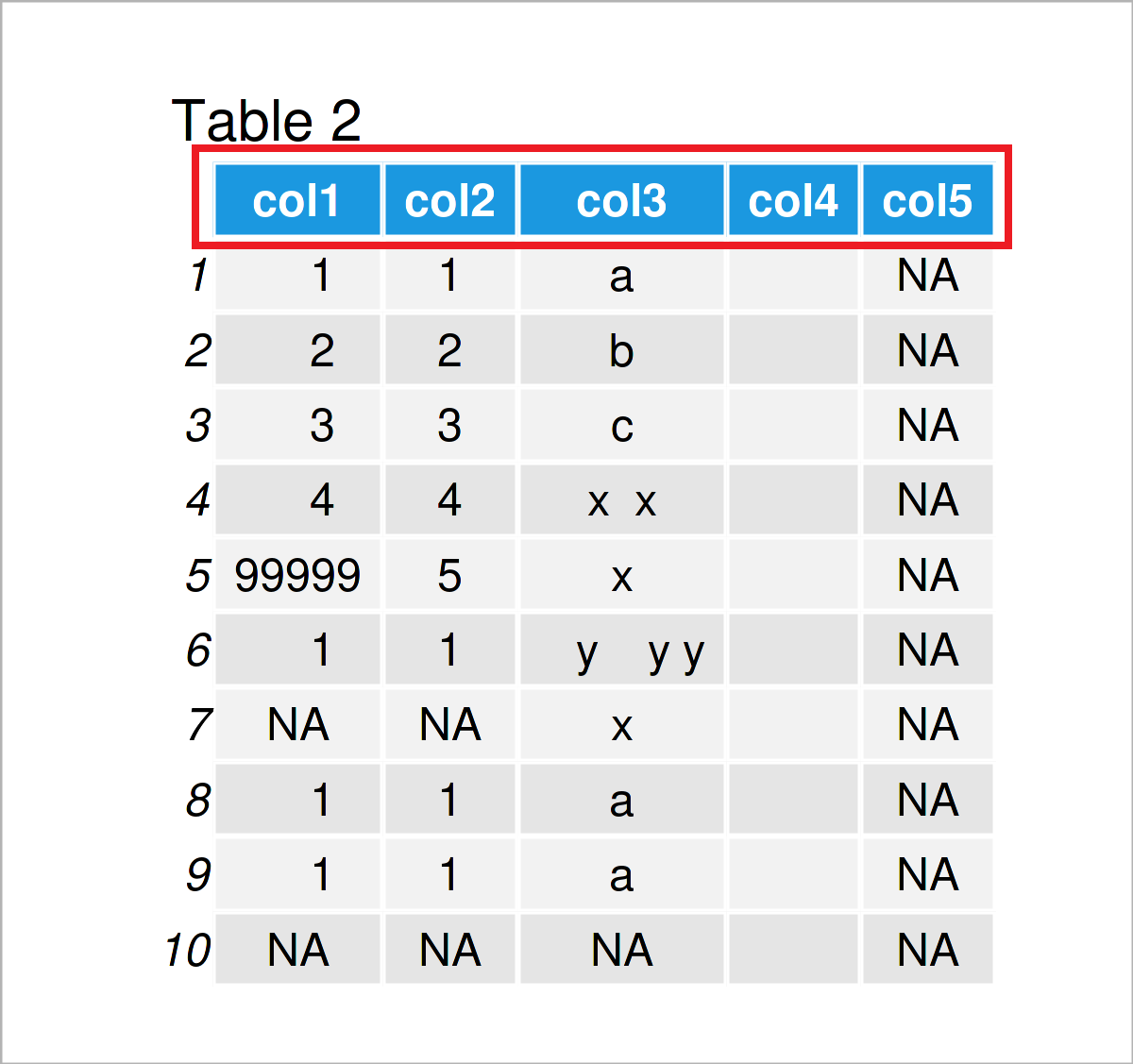 table 2 data frame data cleaning