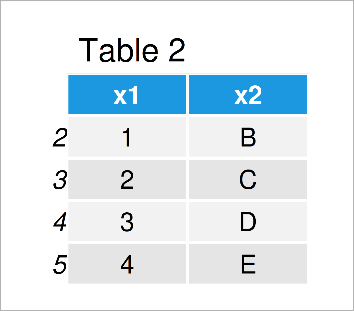 table 2 data frame remove values lesser greater than 5th 95th percentiles r