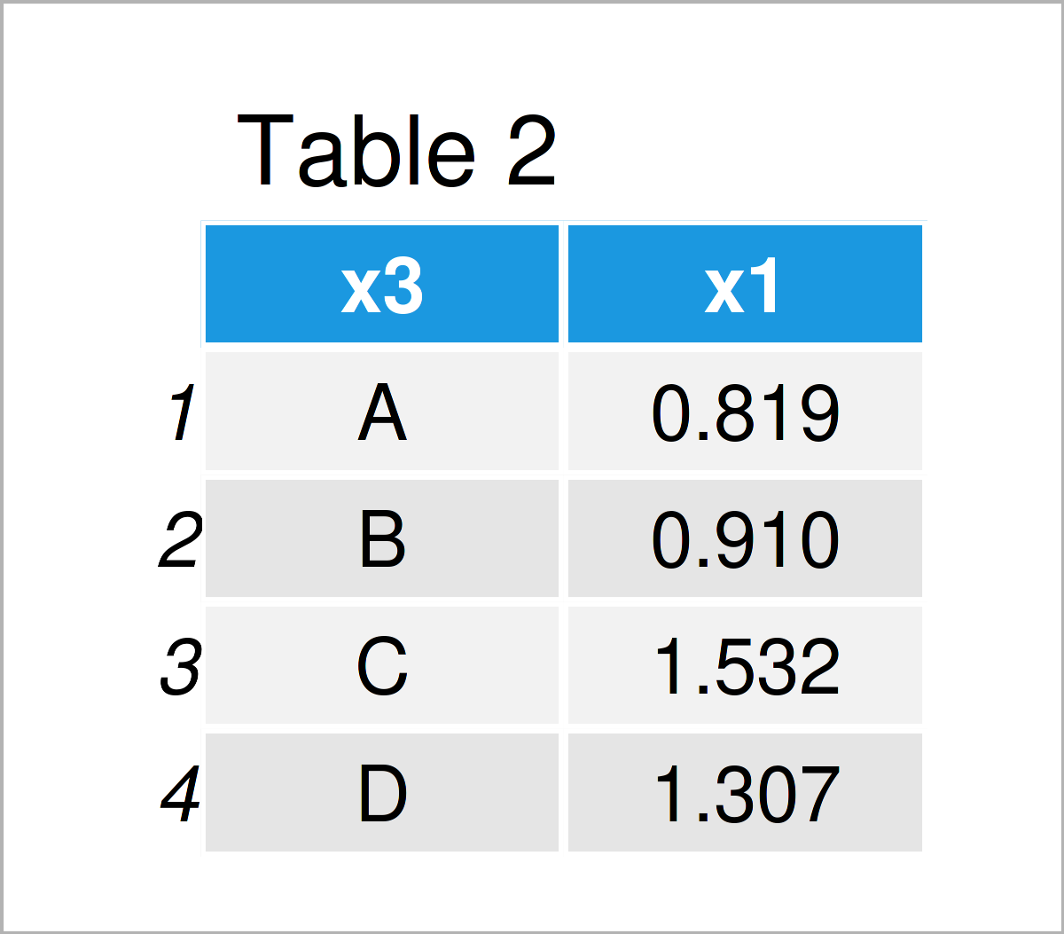 table 2 data frame summary statistics data frame r