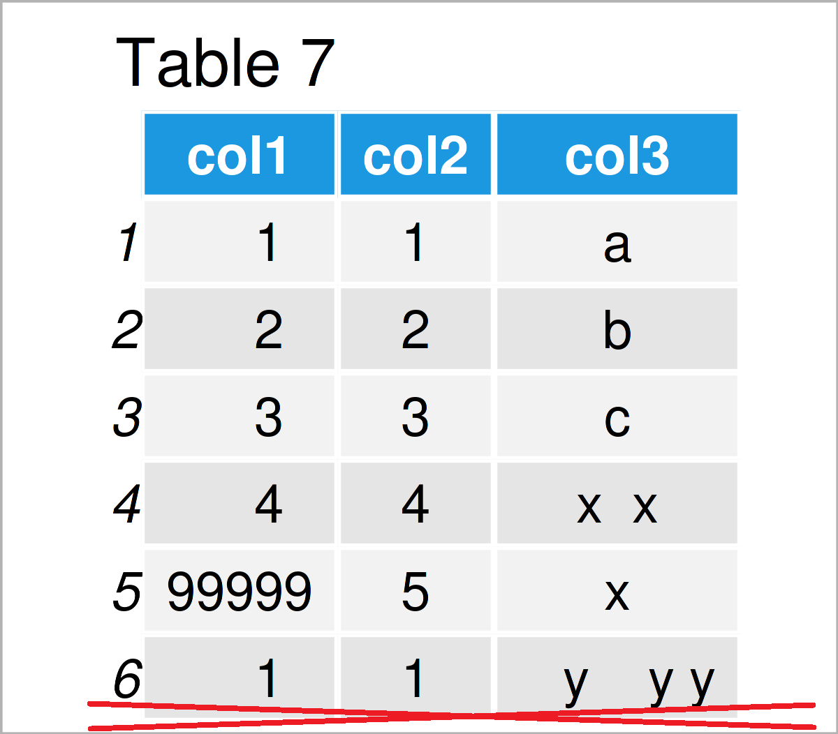 table 7 data frame data cleaning