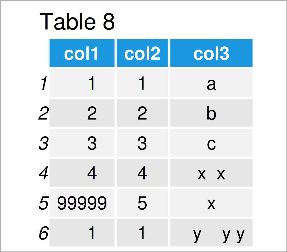 table 8 data frame data cleaning