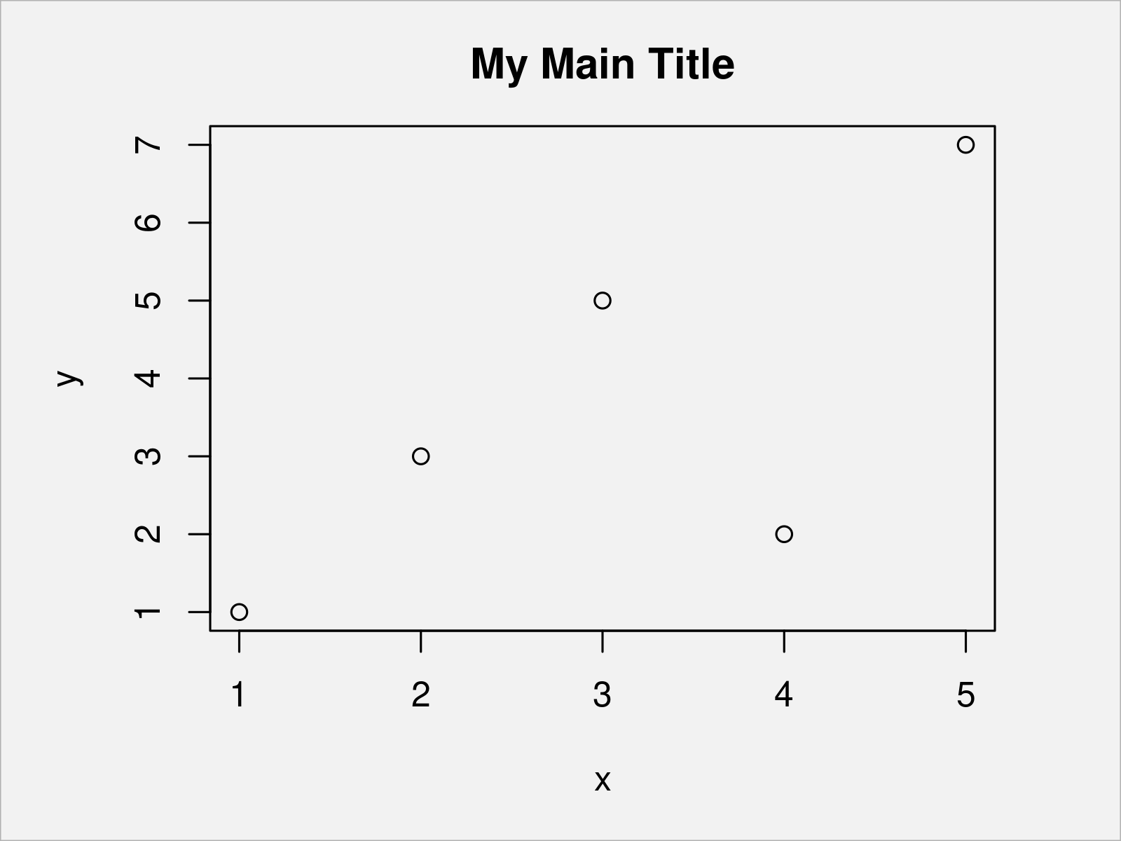 r graph figure 1 combine character string expressions text r