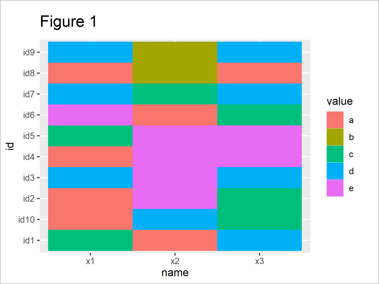 r graph figure 1 draw heatmap like categorical variables r