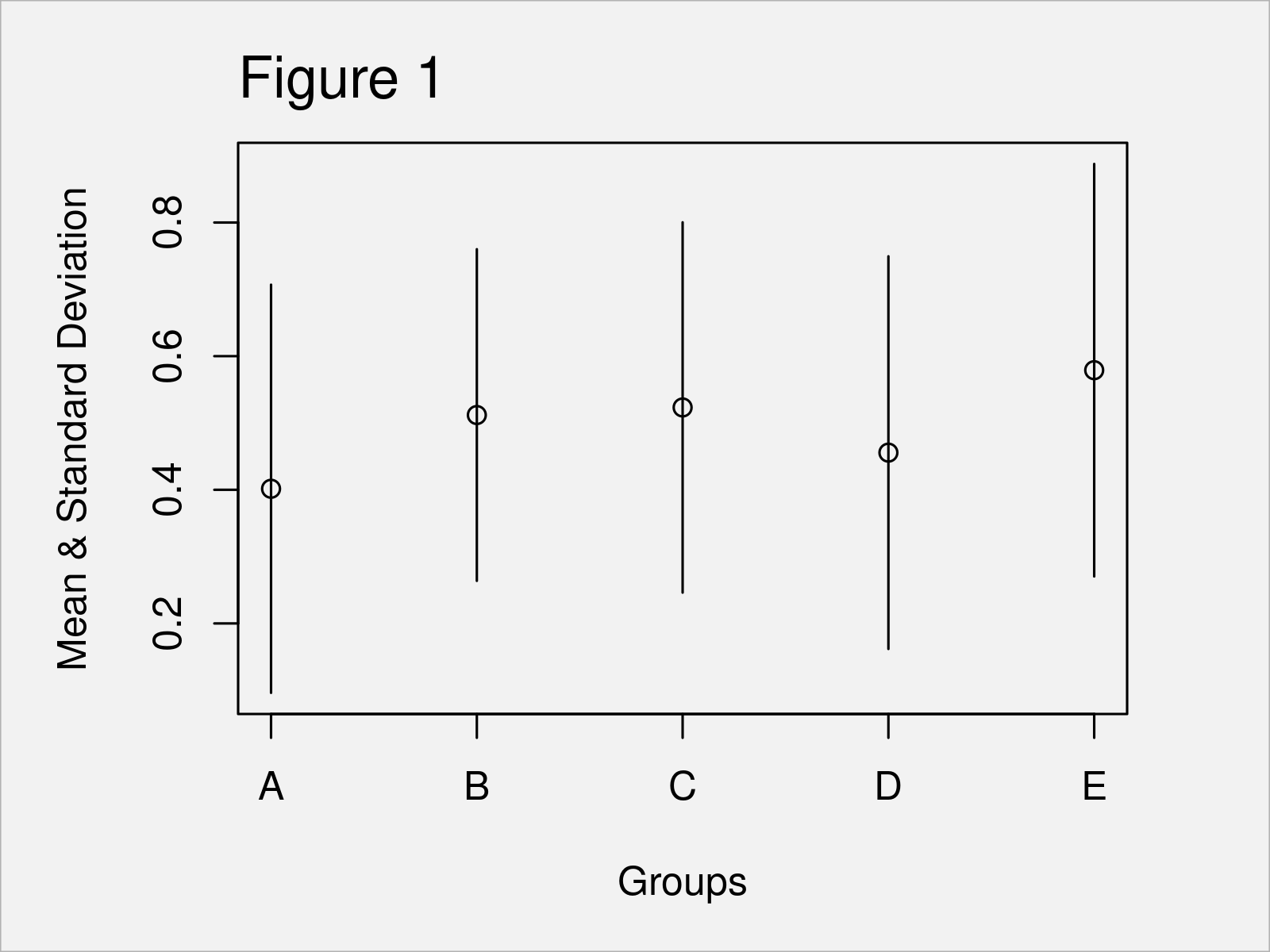 r graph figure 1 plot mean standard deviation group r