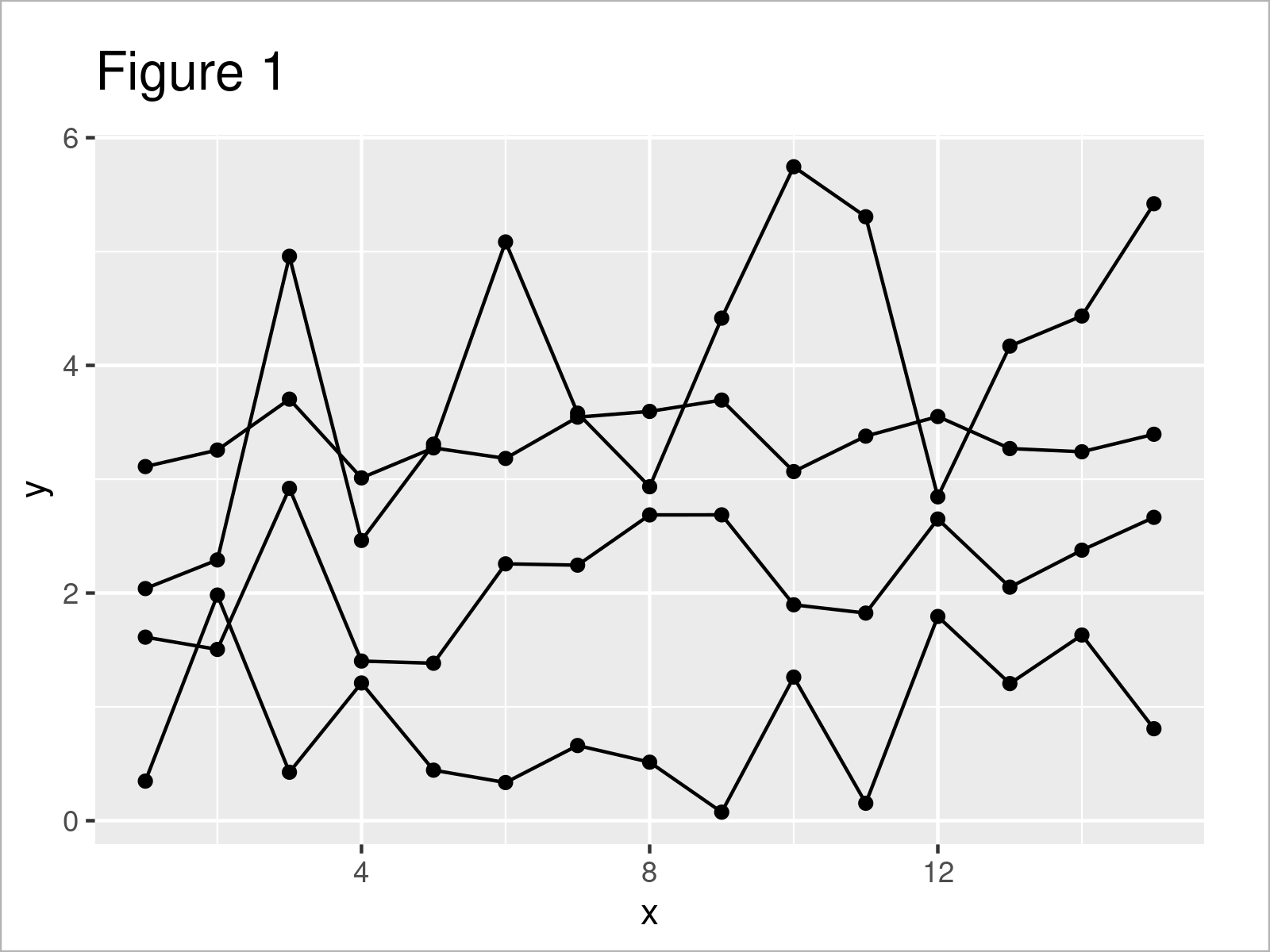 r graph figure 1 set color group ggplot2