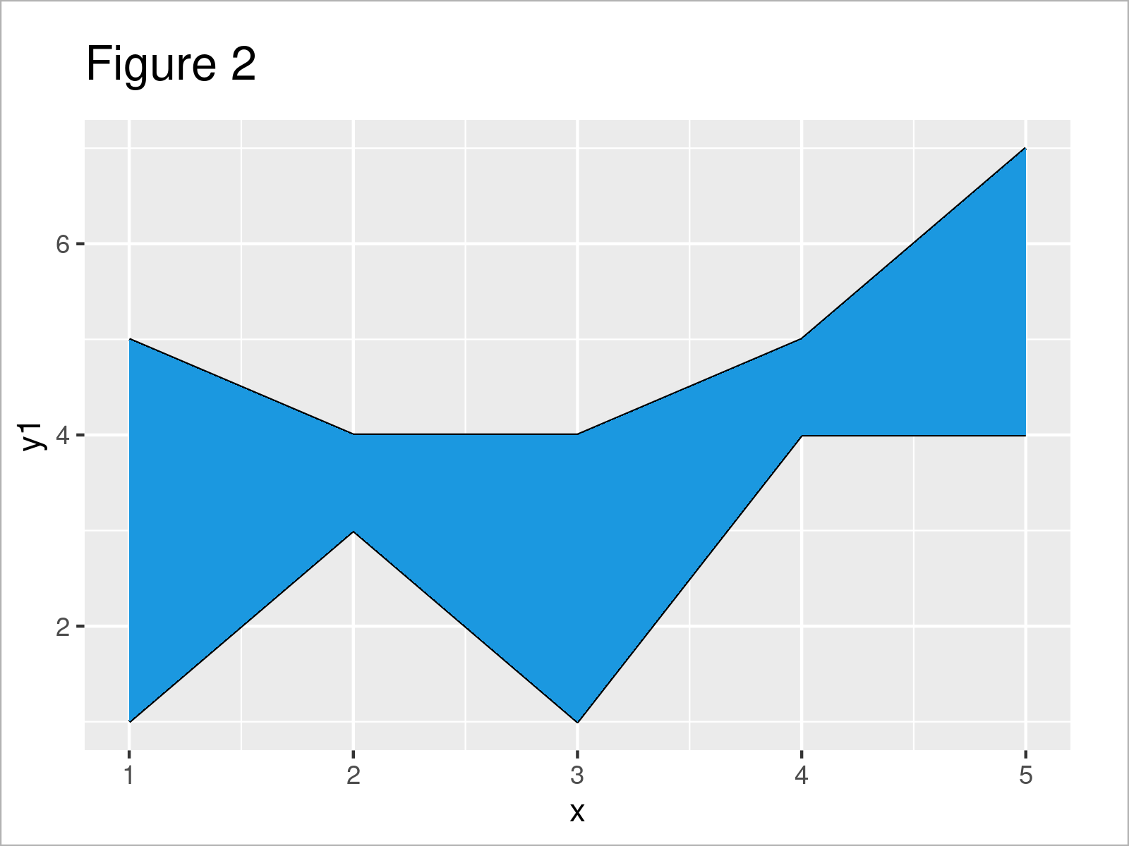 r graph figure 2 add color region between two lines ggplot2 line r