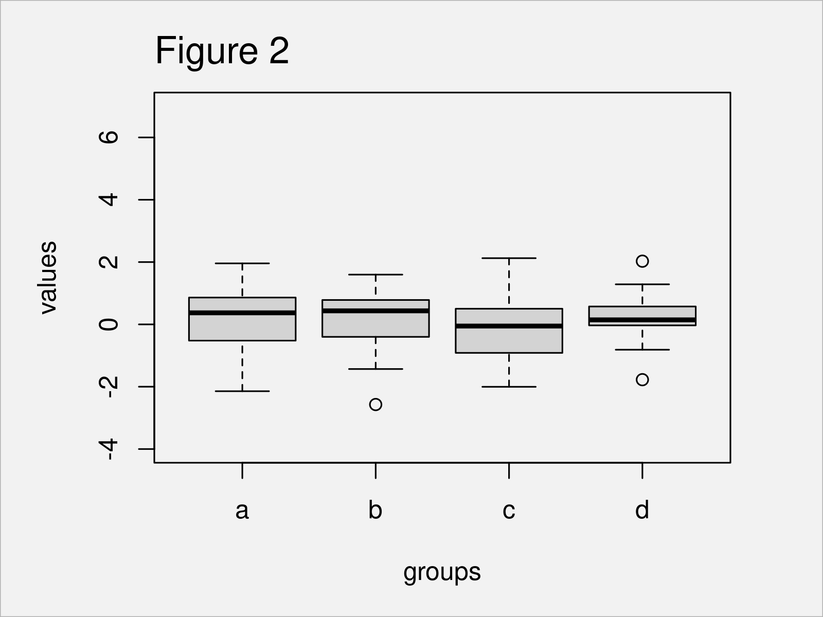 r graph figure 2 change y axis limits boxplot