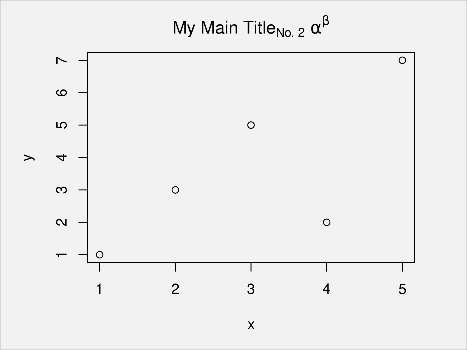 r graph figure 2 combine character string expressions text r