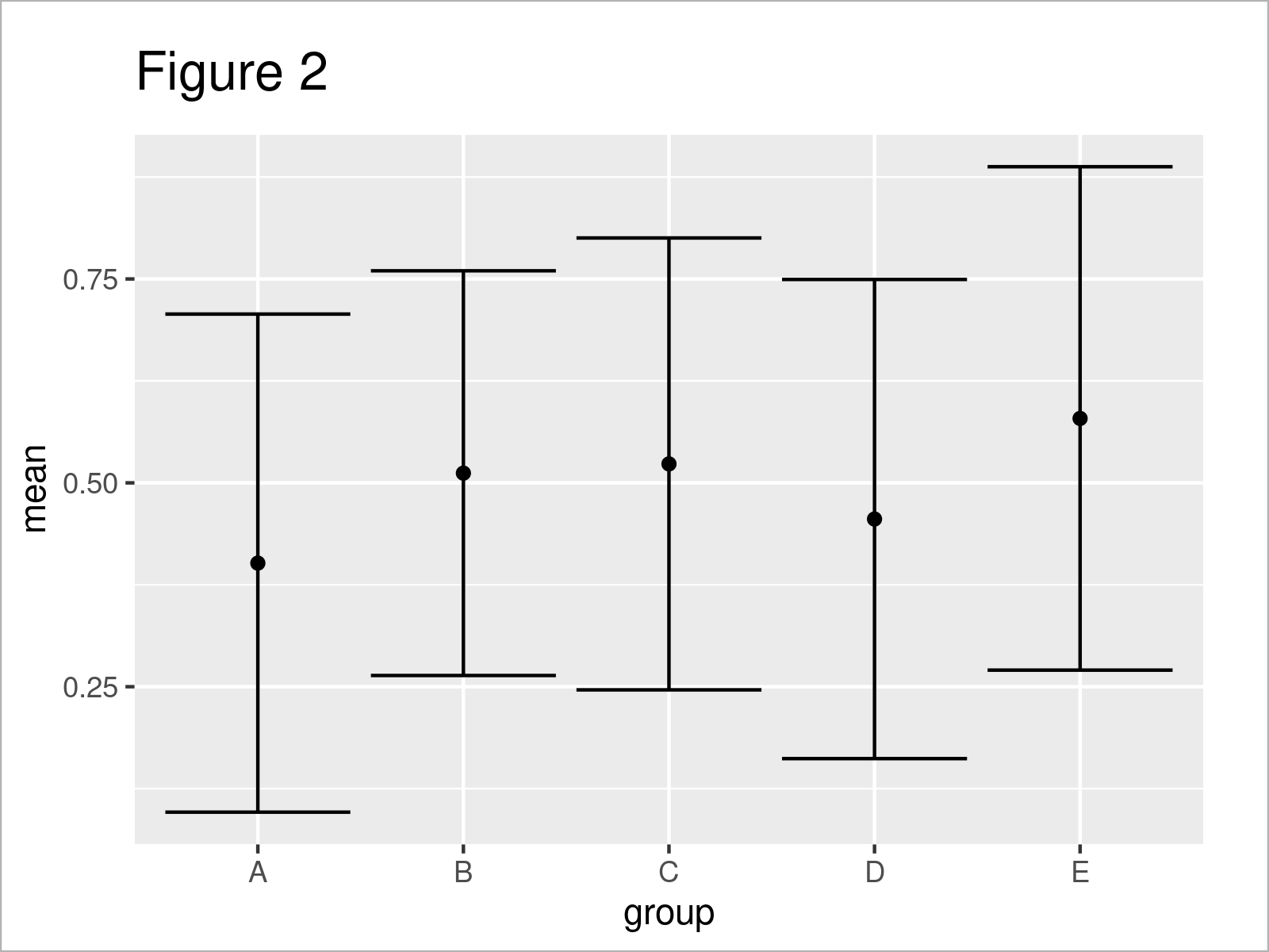 r graph figure 2 plot mean standard deviation group r