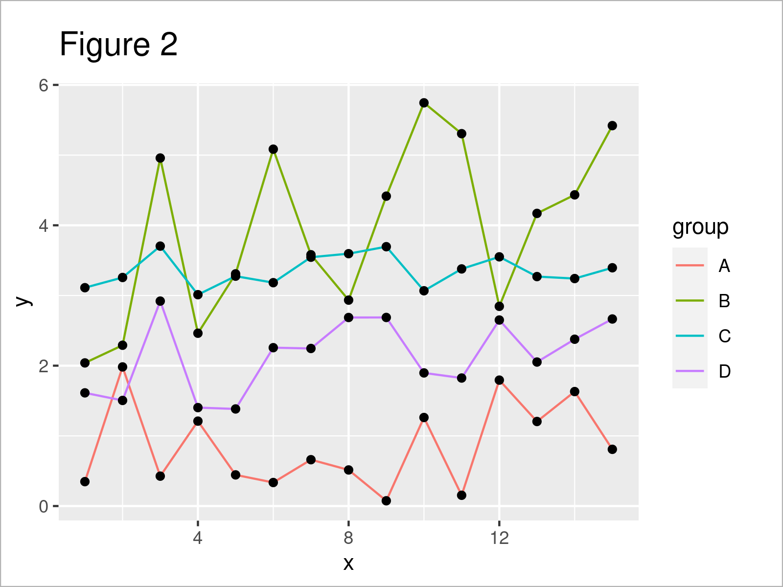 r graph figure 2 set color group ggplot2