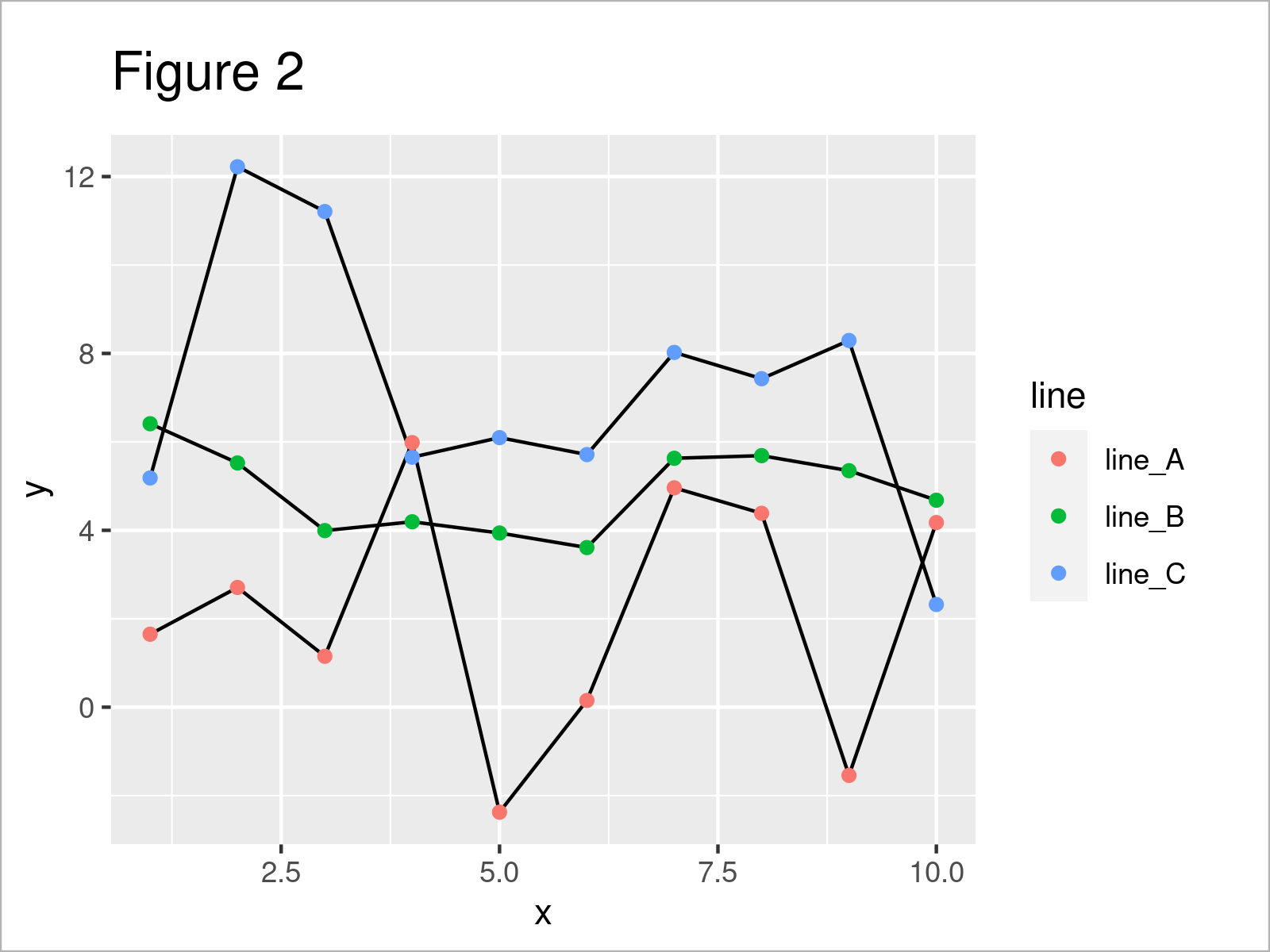 r graph figure 2 specify different colors for points that are connected lines ggplot2 r