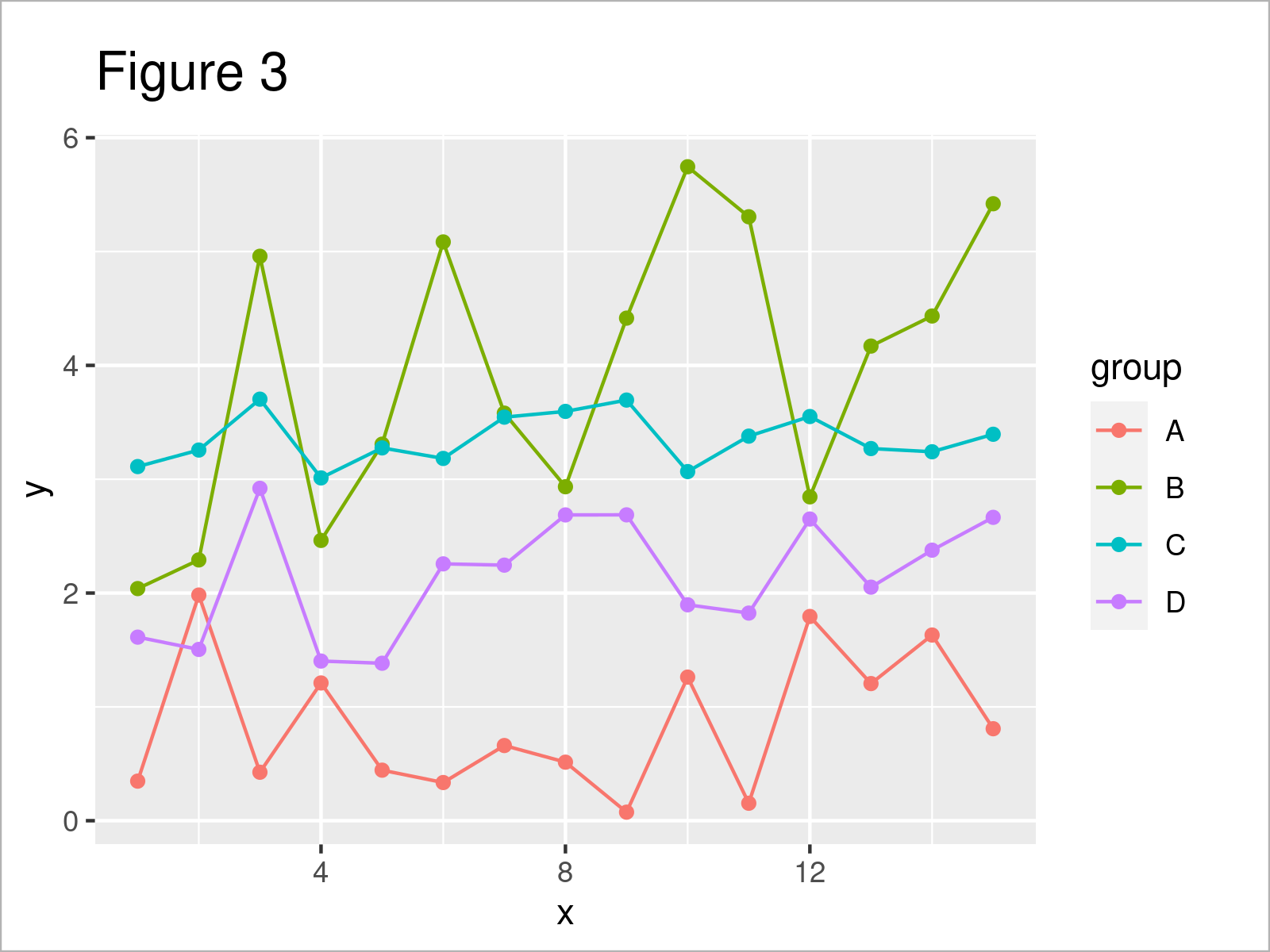 r graph figure 3 set color group ggplot2