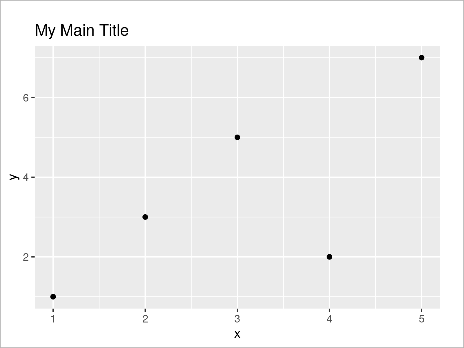 r graph figure 4 combine character string expressions text r