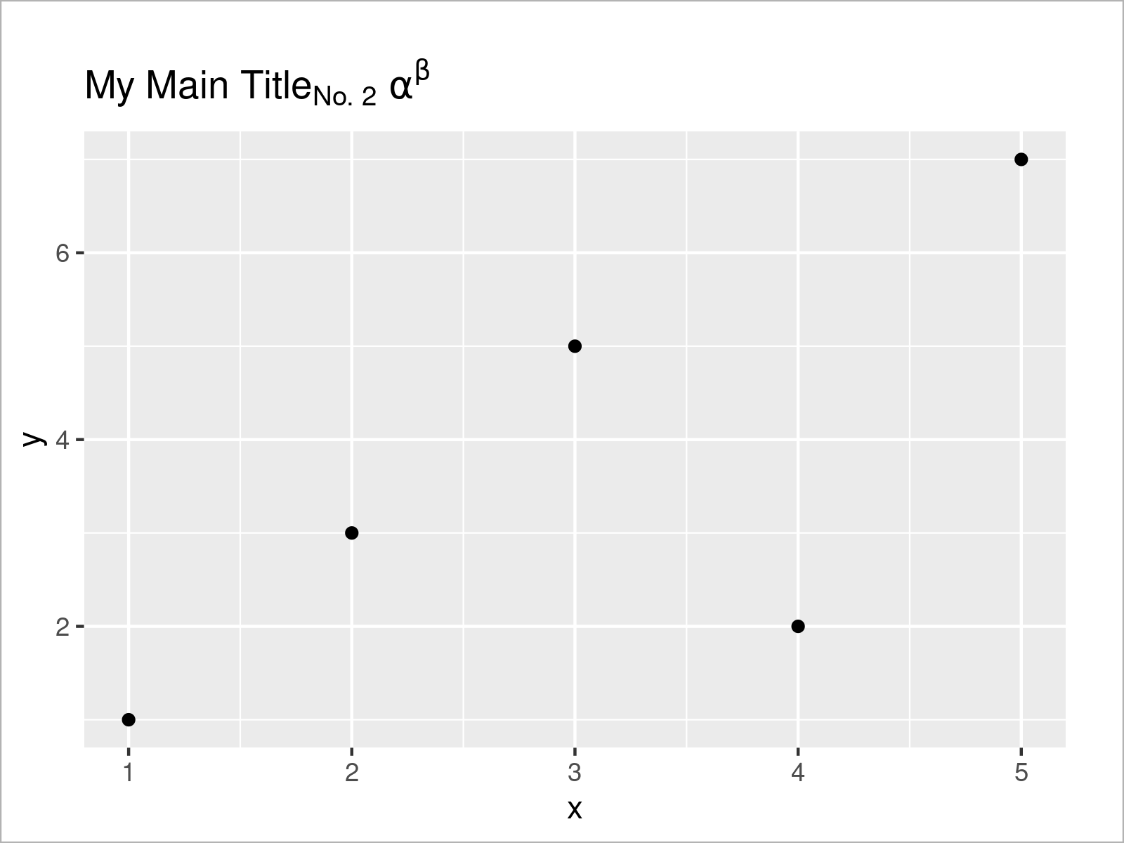 r graph figure 5 combine character string expressions text r