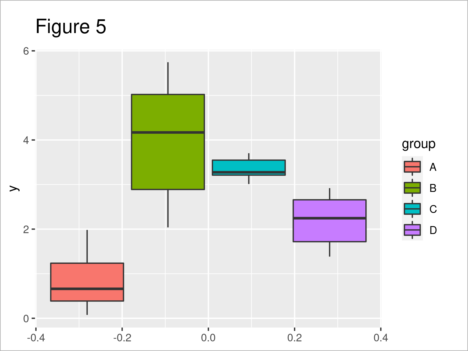 r graph figure 5 set color group ggplot2