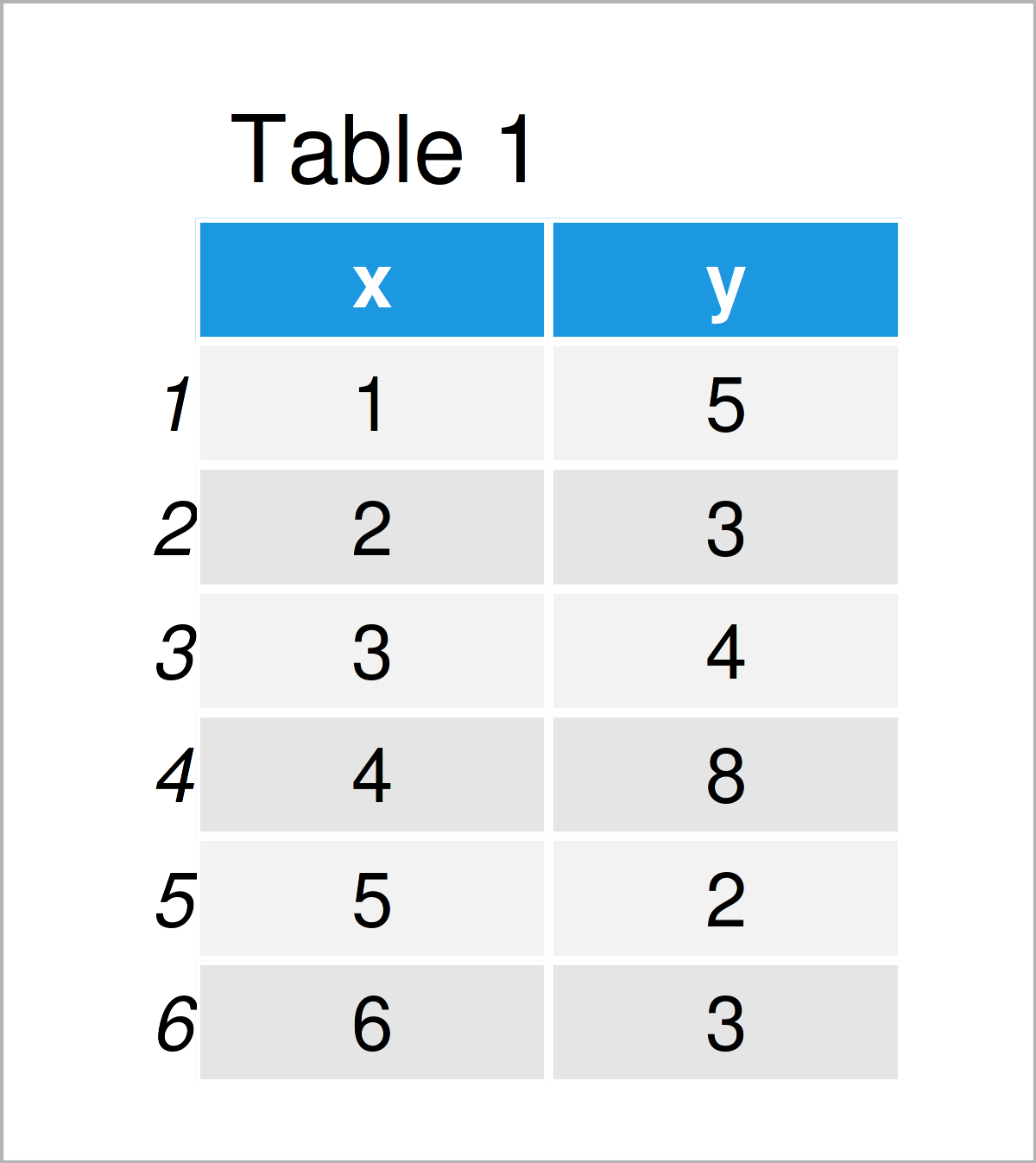 table 1 data frame add line segment curve ggplot2 r