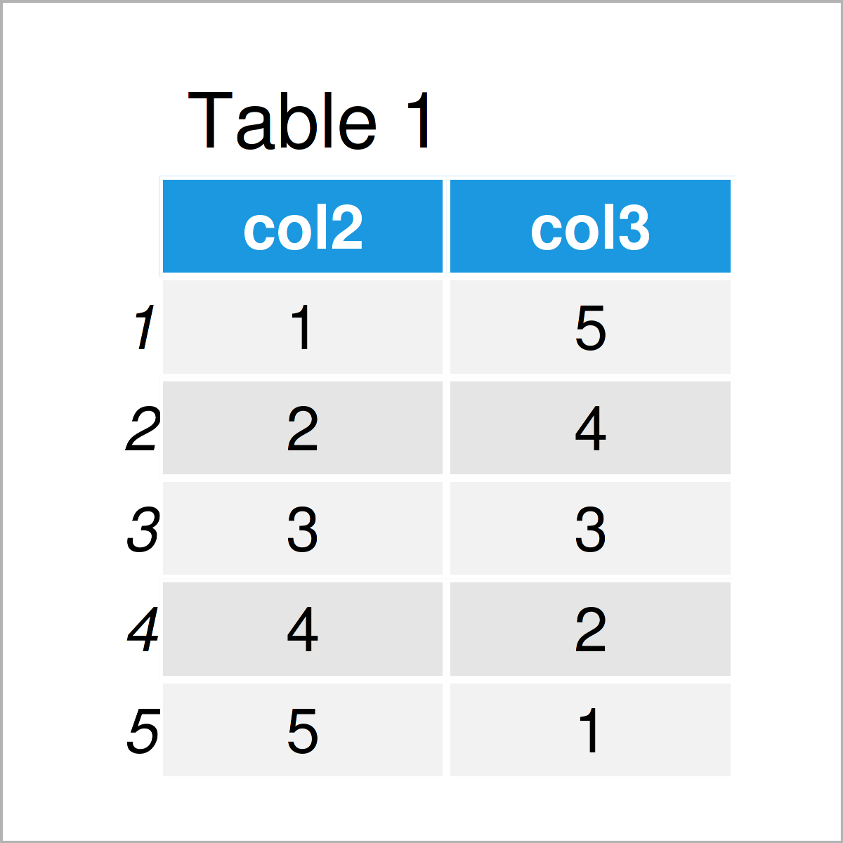 table 1 data frame add new column front data frame r