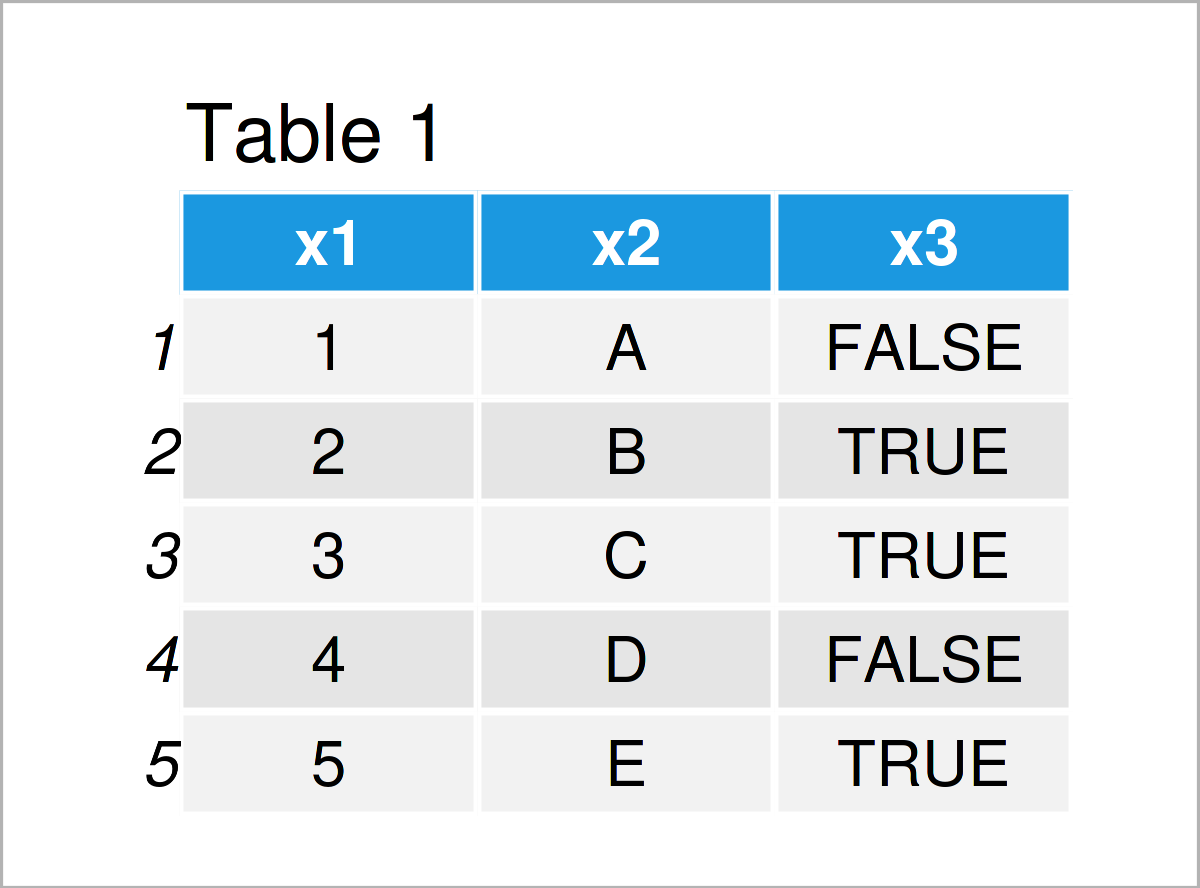 table 1 data frame add row column data table