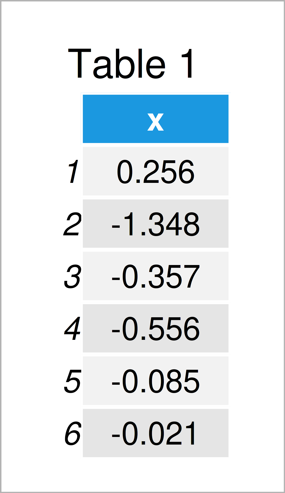table 1 data frame adjust binwidth ggplot2 histogram r