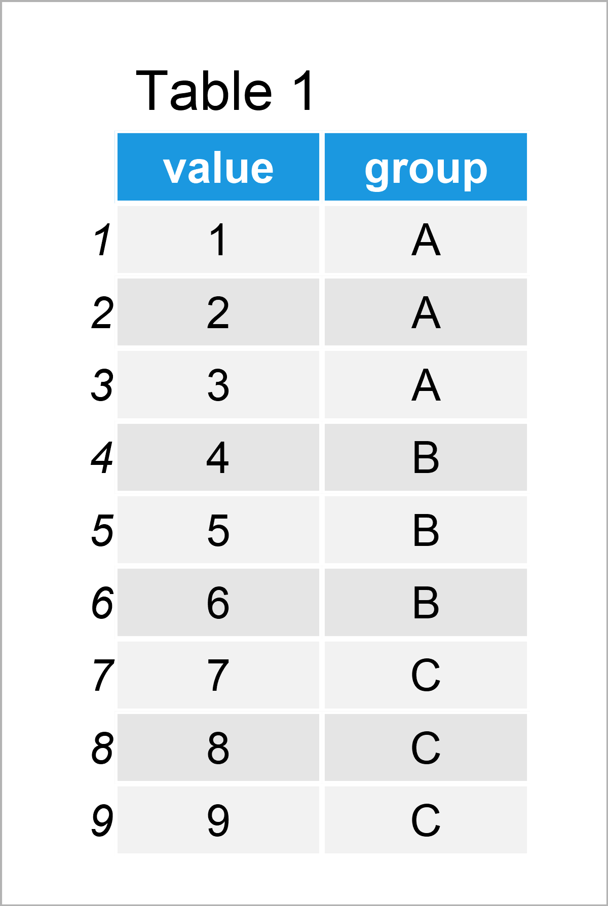 table 1 data frame calculate cumulative sum group r