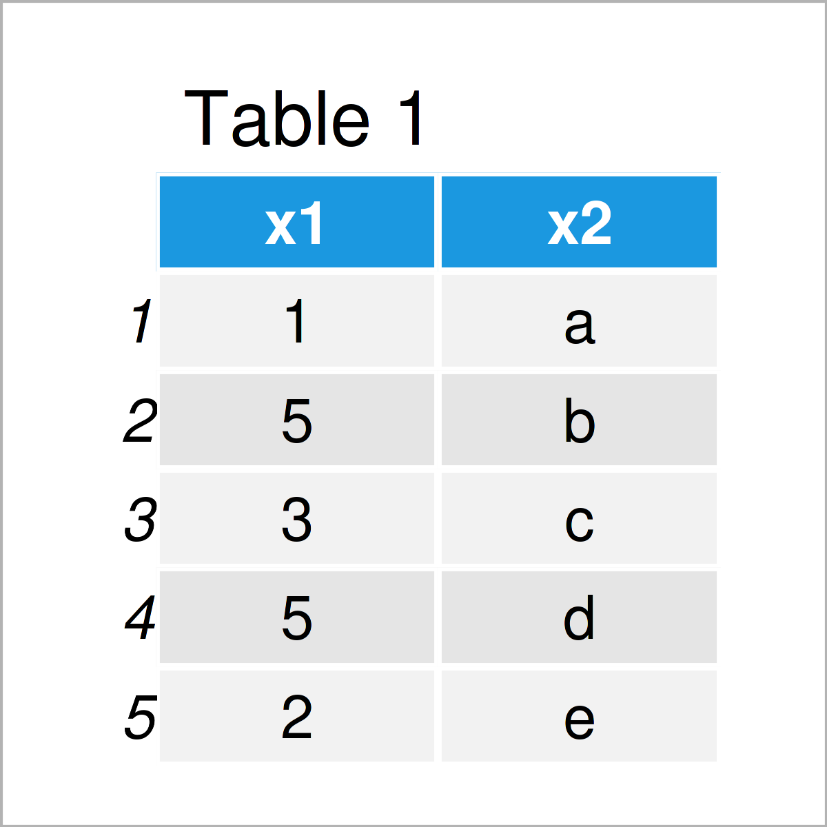 table 1 data frame calculate difference between consecutive rows r