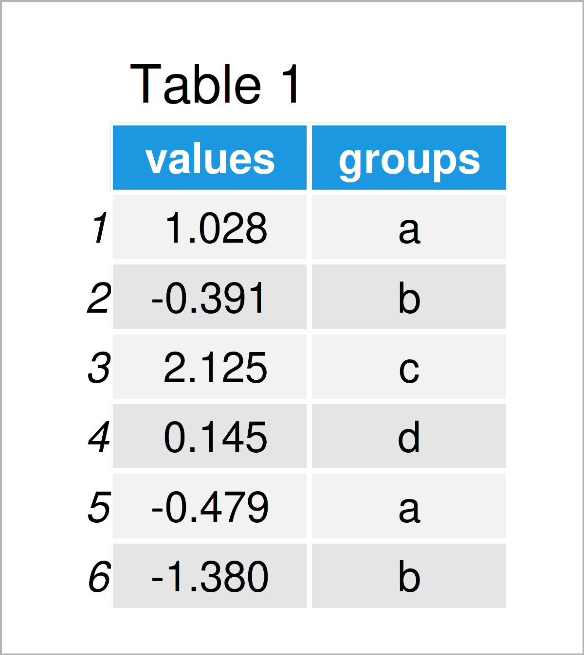 table 1 data frame change y axis limits boxplot