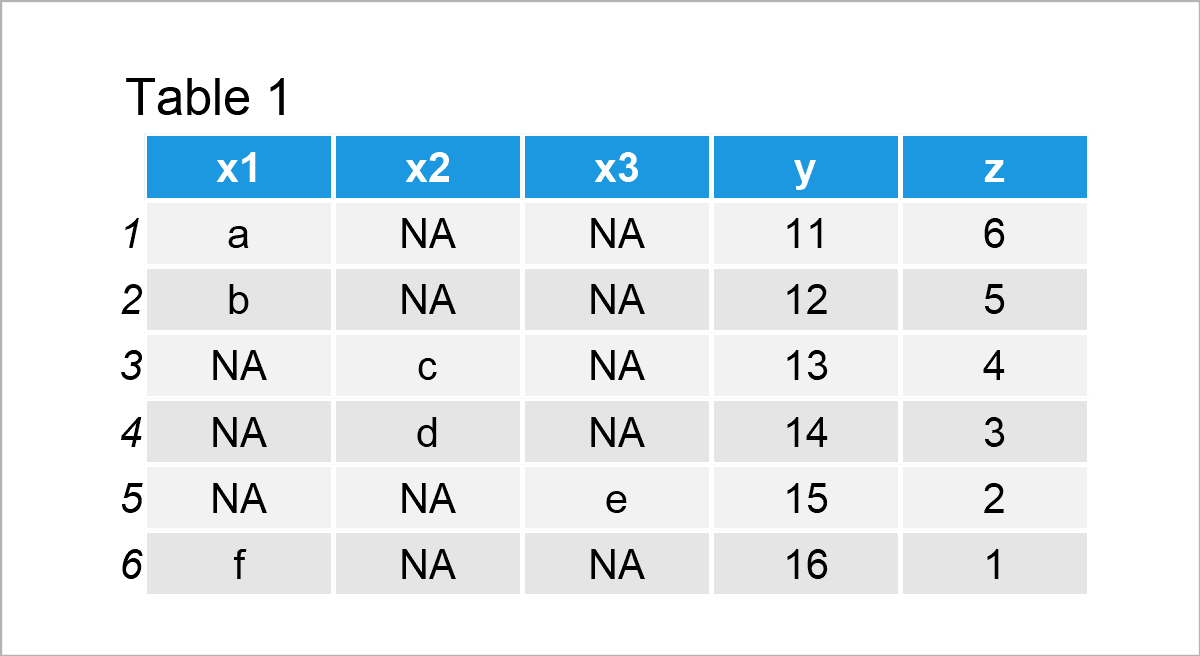 table 1 data frame combine columns remove na values r
