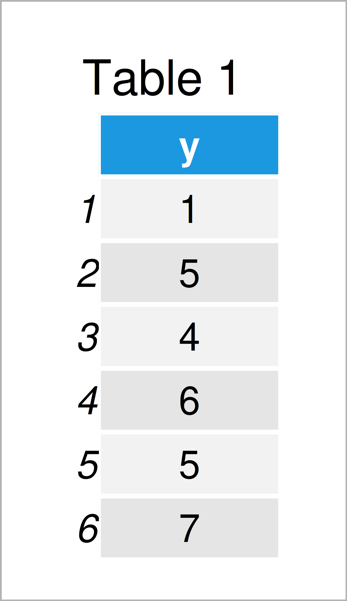 table 1 data frame data frame index as x variable ggplot2 r