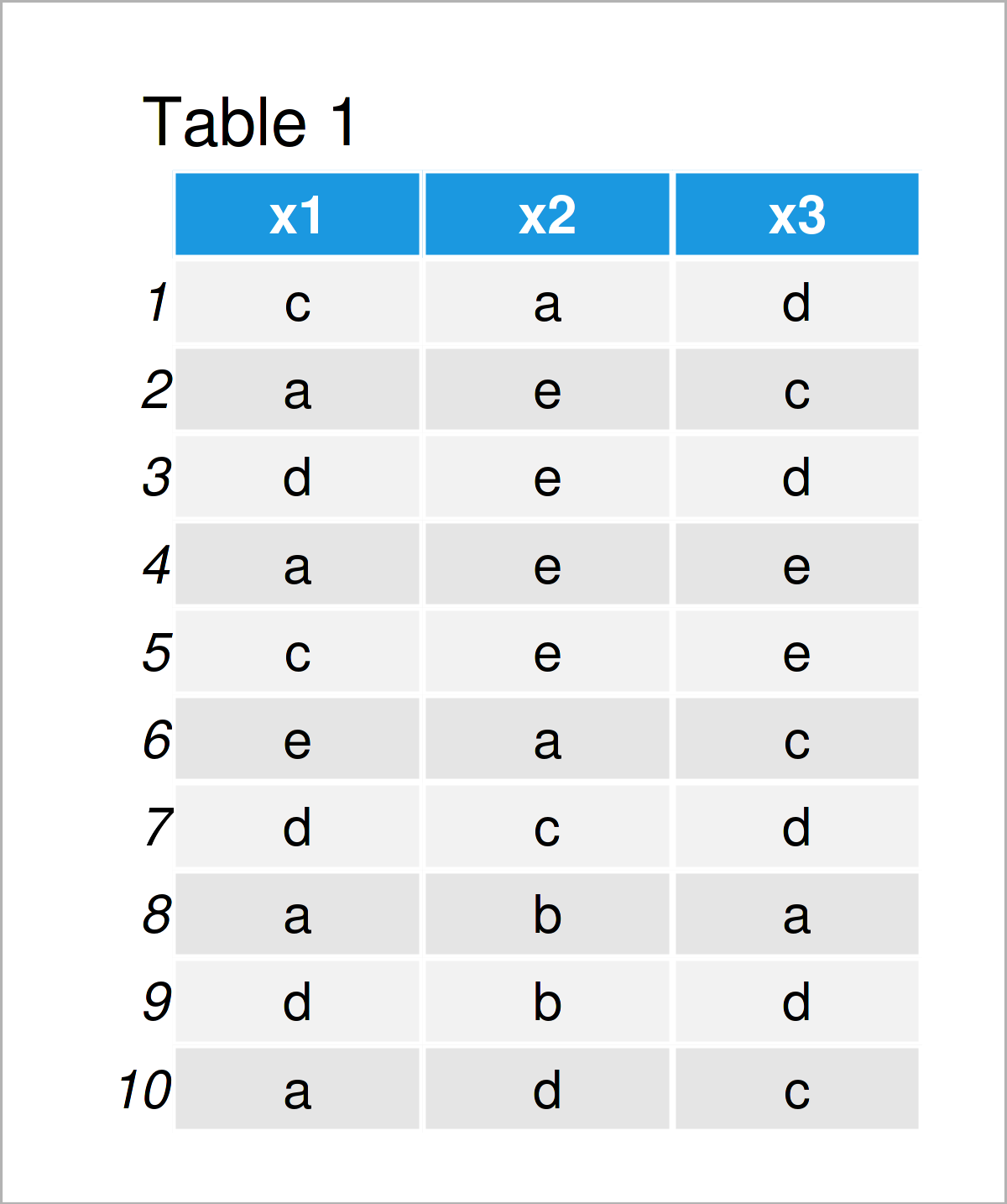 table 1 data frame draw heatmap like categorical variables r