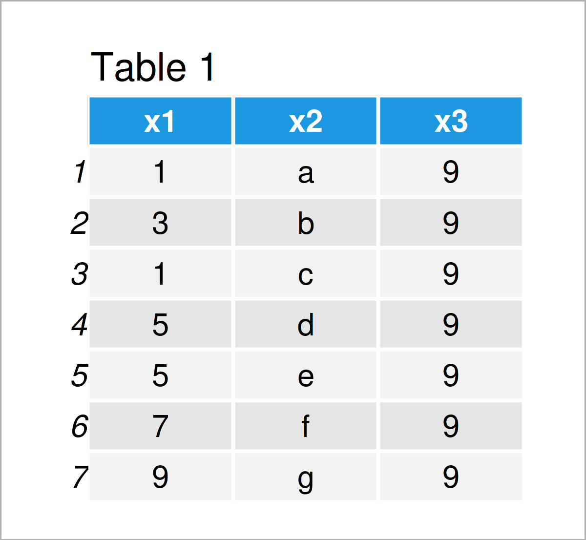 table 1 data frame filter data frame rows based on range numbers r