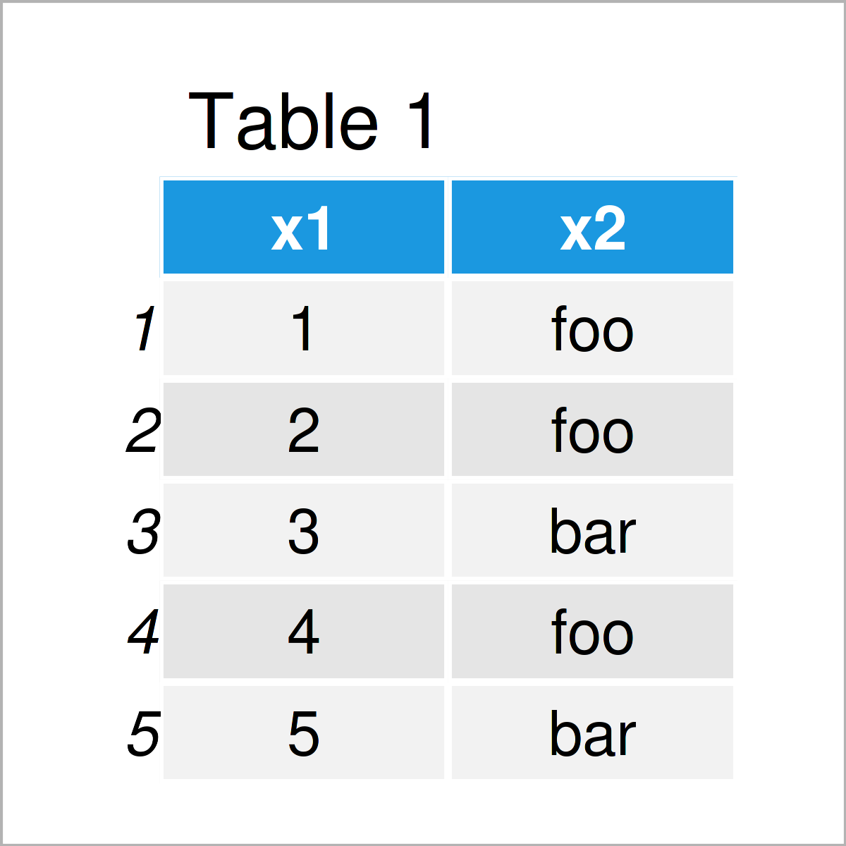 table 1 data frame find character pattern data frame column r