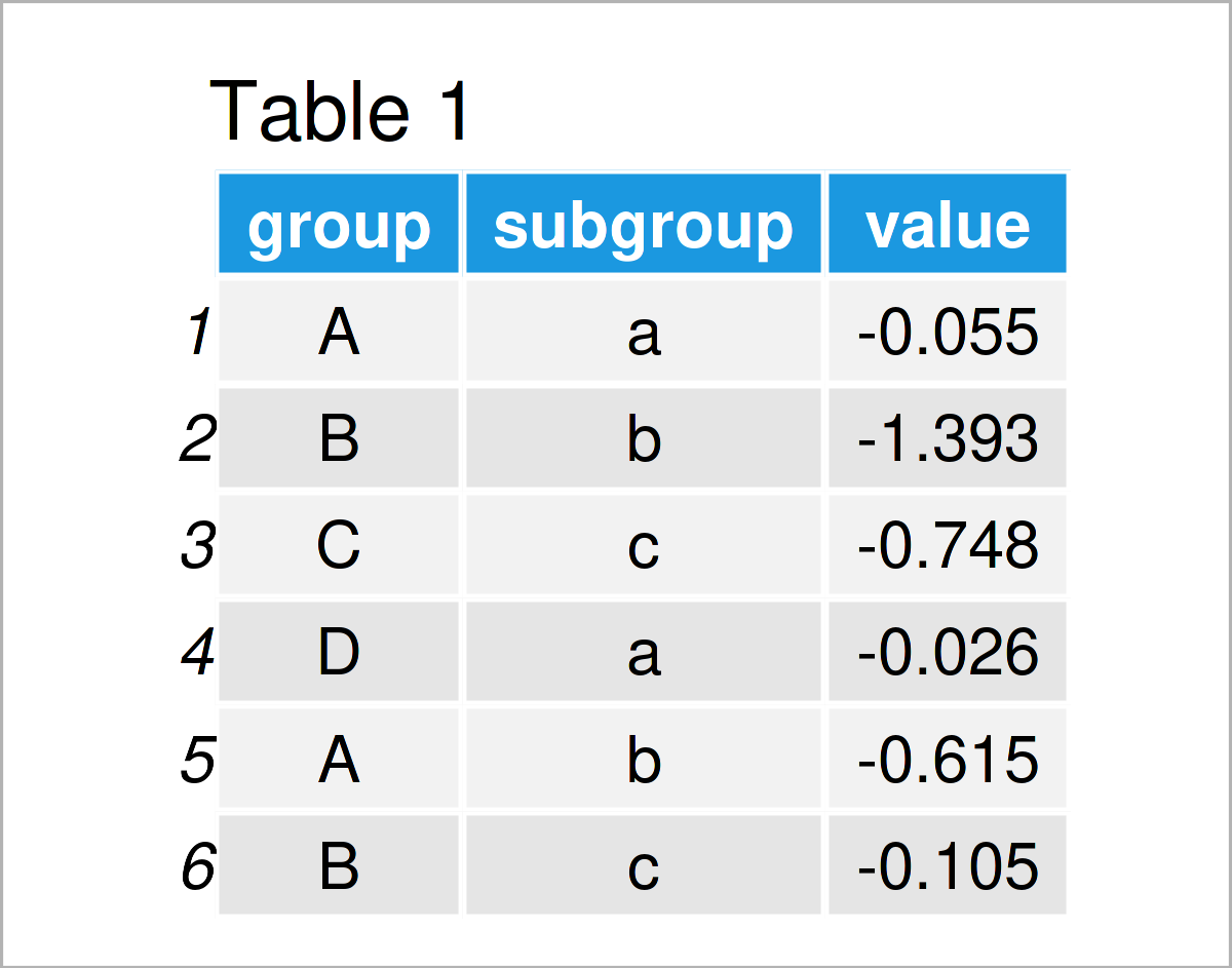 table 1 data frame jitter position dodge simultaneously ggplot2 r