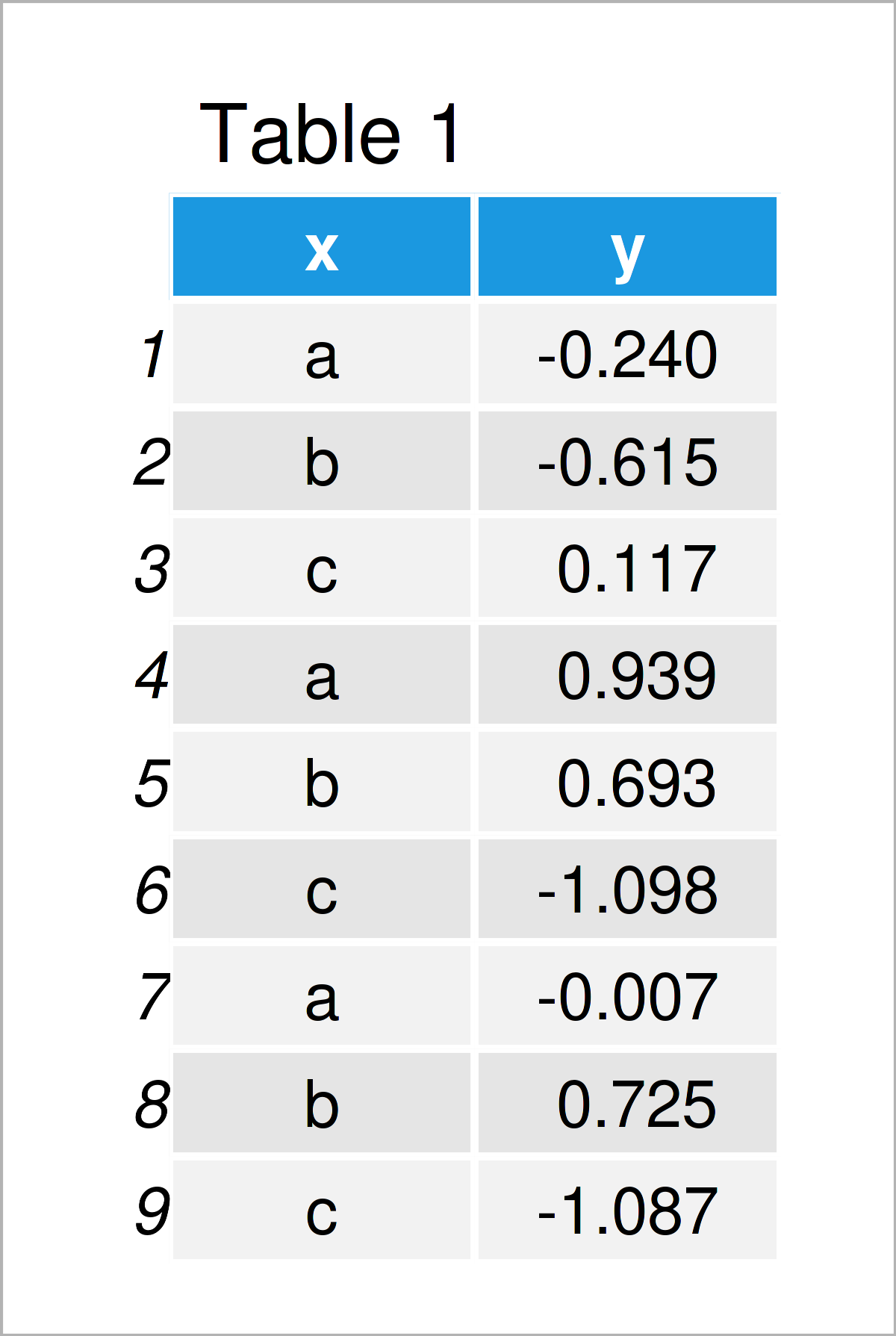 table 1 data frame r error model frame default factor x has new levels