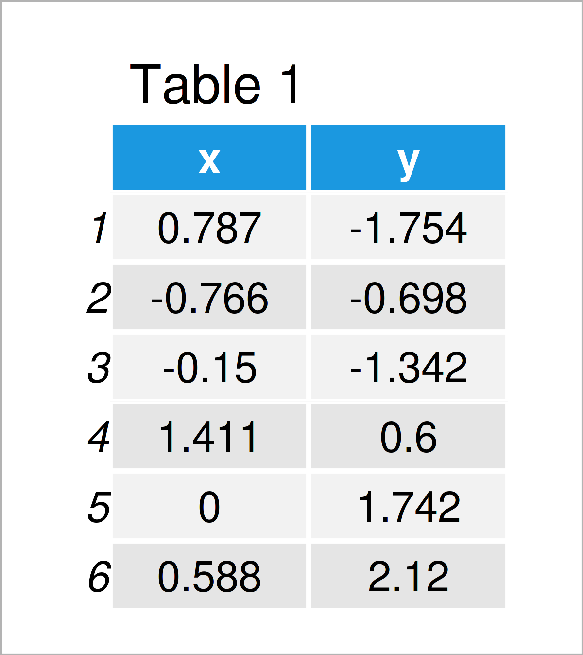 table 1 data frame r error usemethod no applicable method for predict