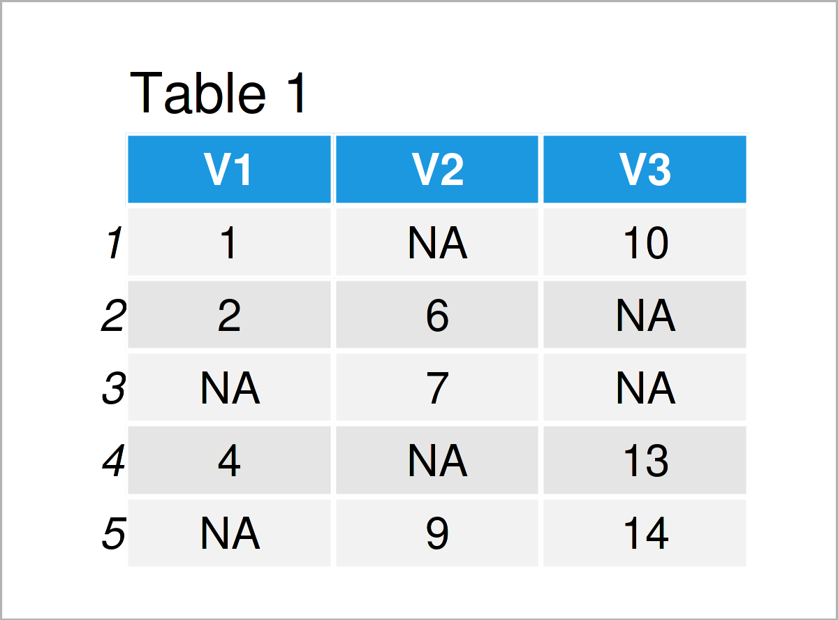 table 1 data frame replace na data table 0