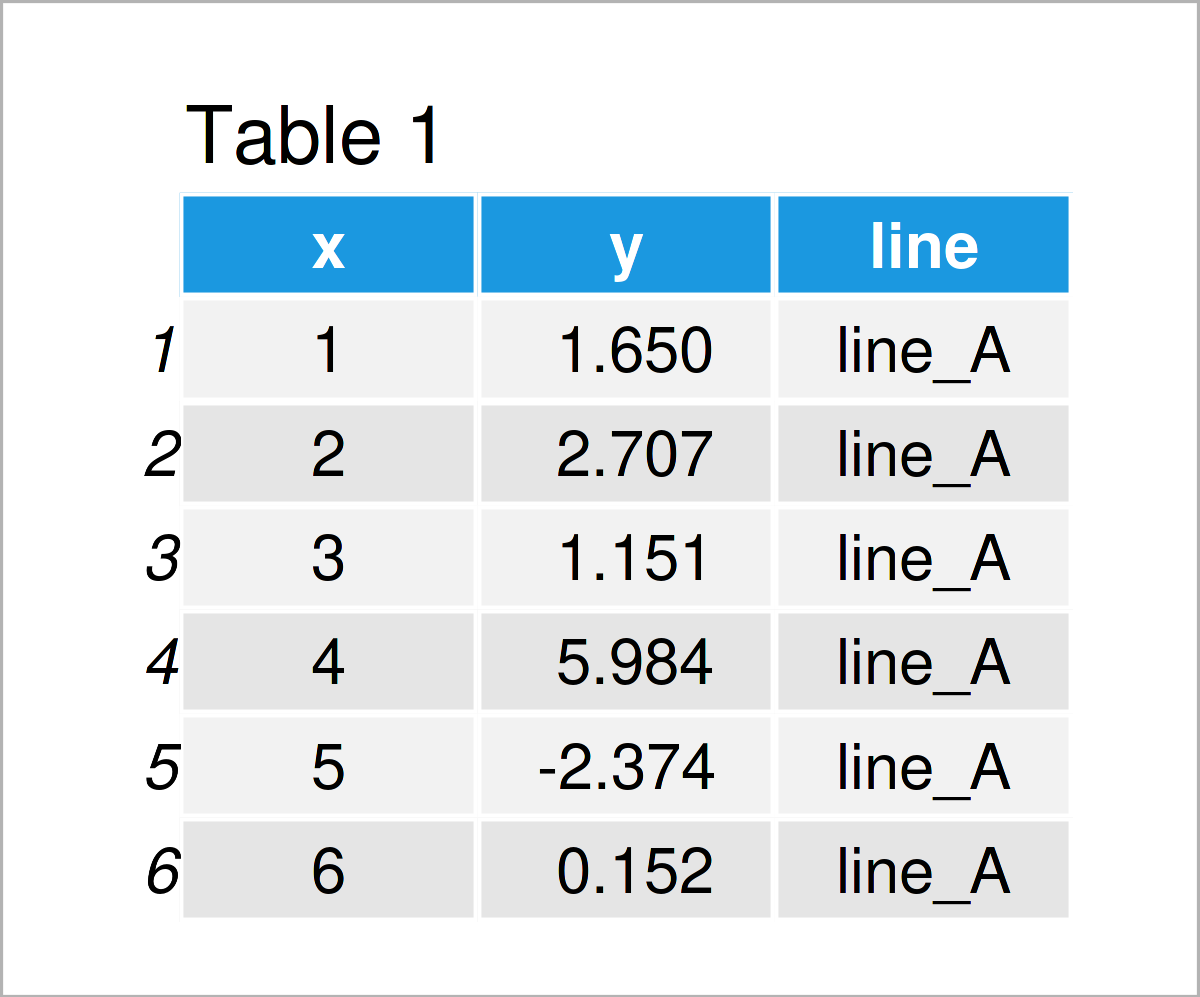 table 1 data frame specify different colors for points that are connected lines ggplot2 r