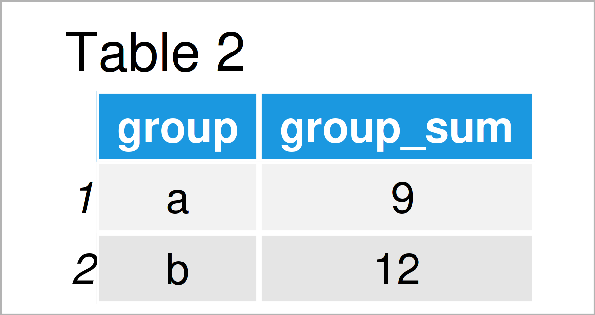 table 2 data frame aggregate data table group