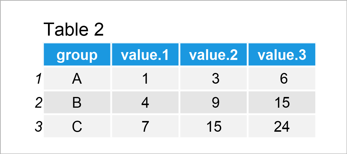 table 2 data frame calculate cumulative sum group r