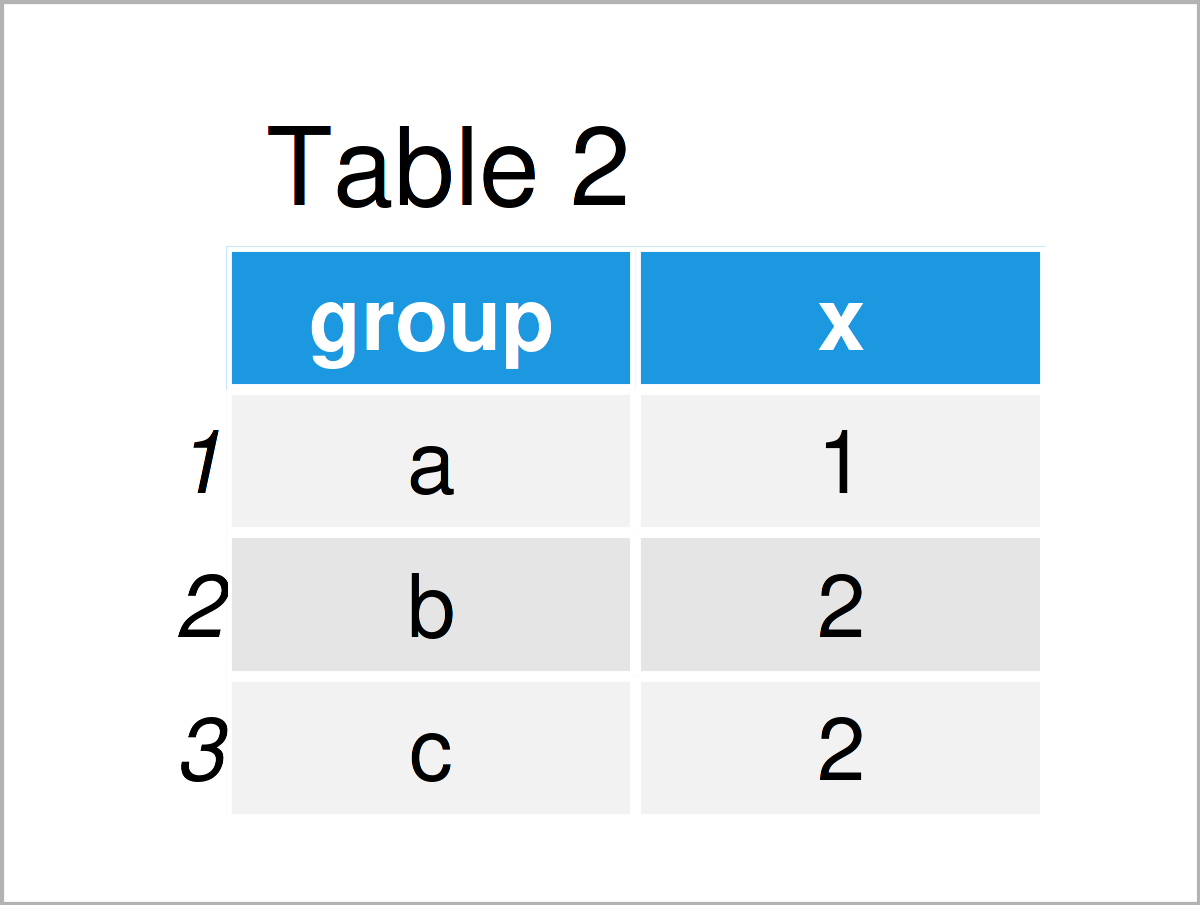 table 2 data frame count na values group