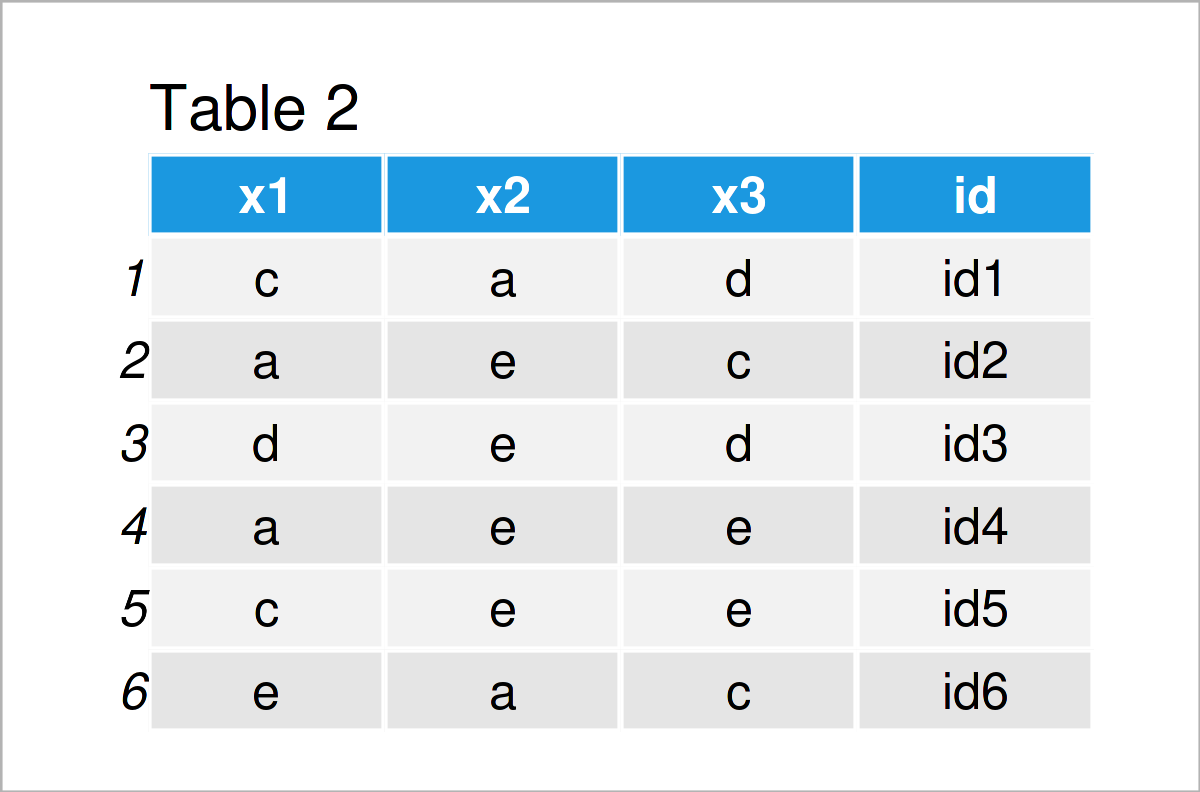 table 2 tbl_df draw heatmap like categorical variables r