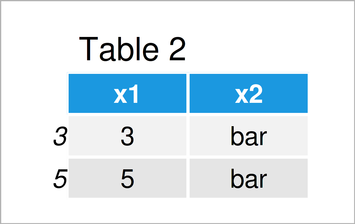 table 2 data frame find character pattern data frame column r