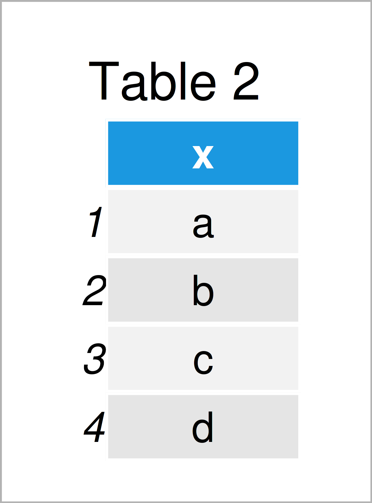 table 2 data frame r error model frame default factor x has new levels
