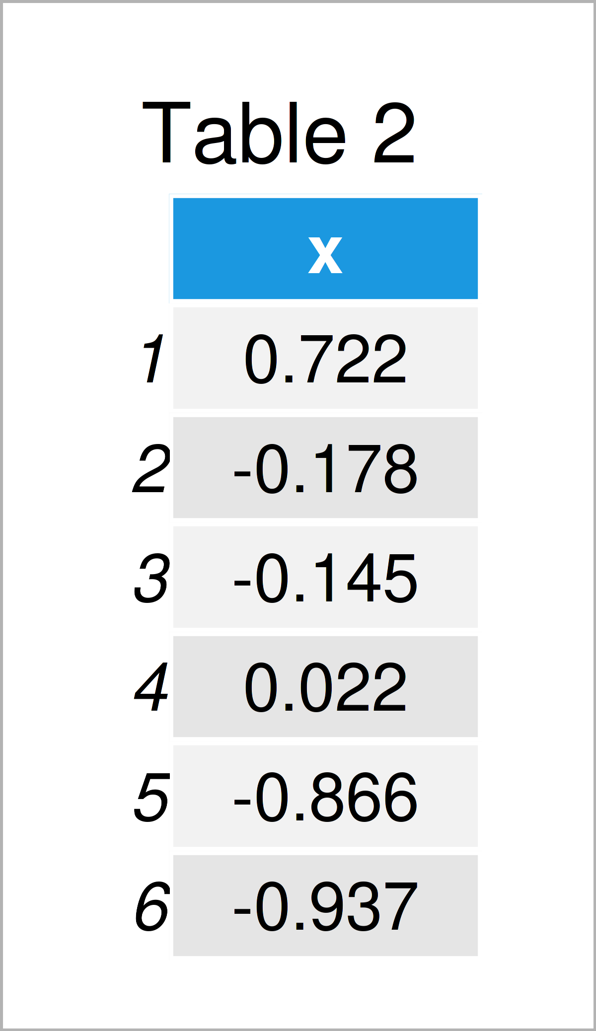 table 2 data frame r error usemethod no applicable method for predict