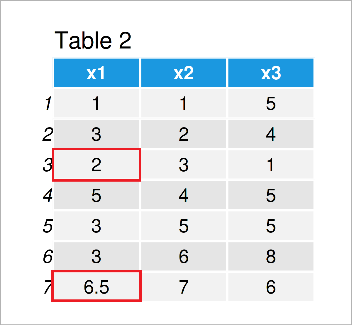 table 2 data frame replace na values row mean