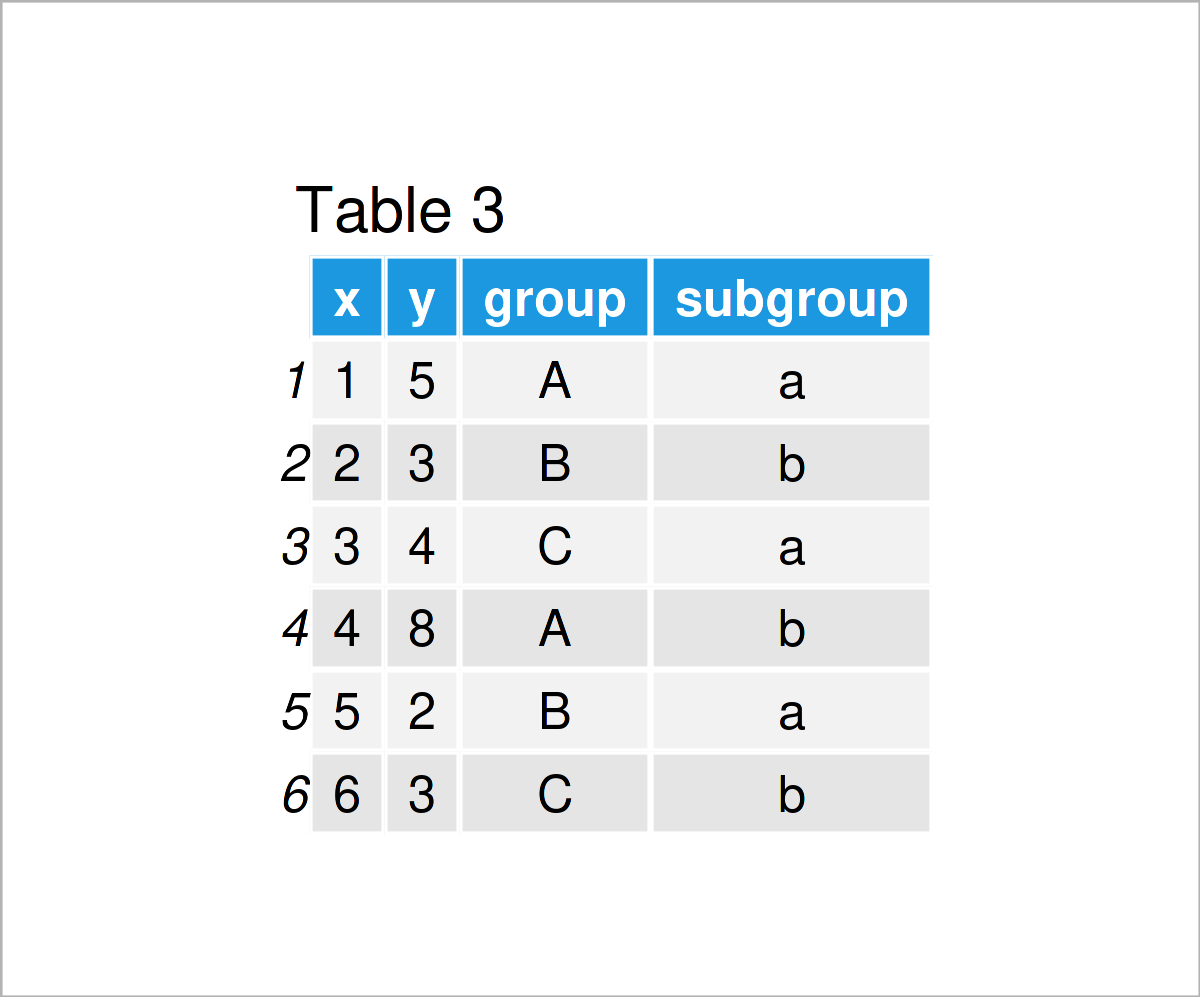 table 3 data frame add line segment curve ggplot2 r