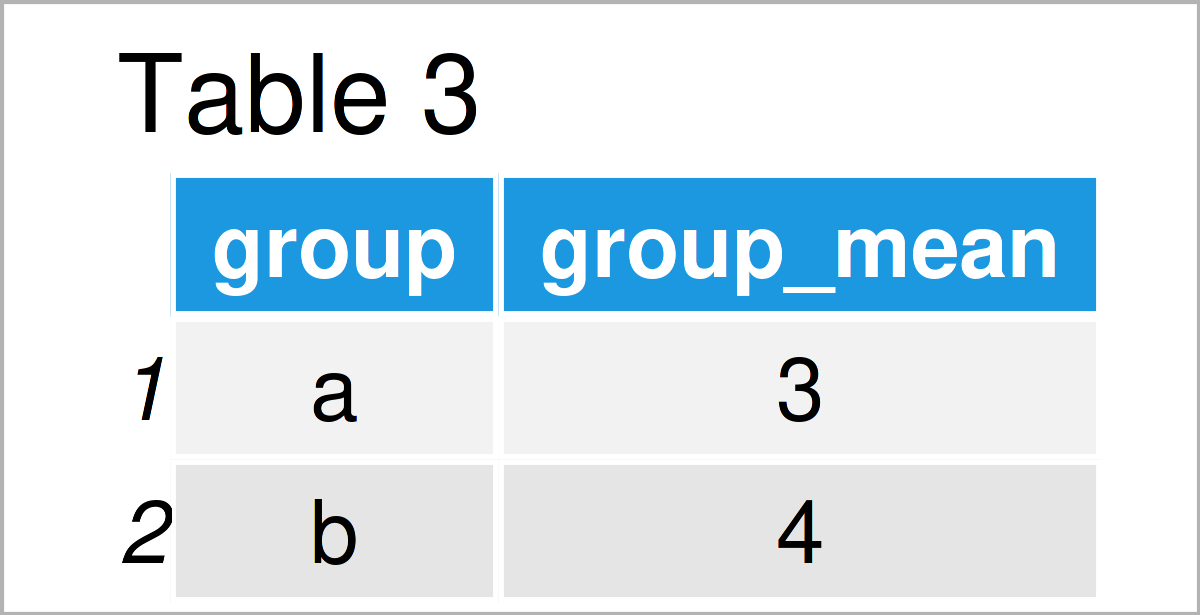 table 3 data frame aggregate data table group