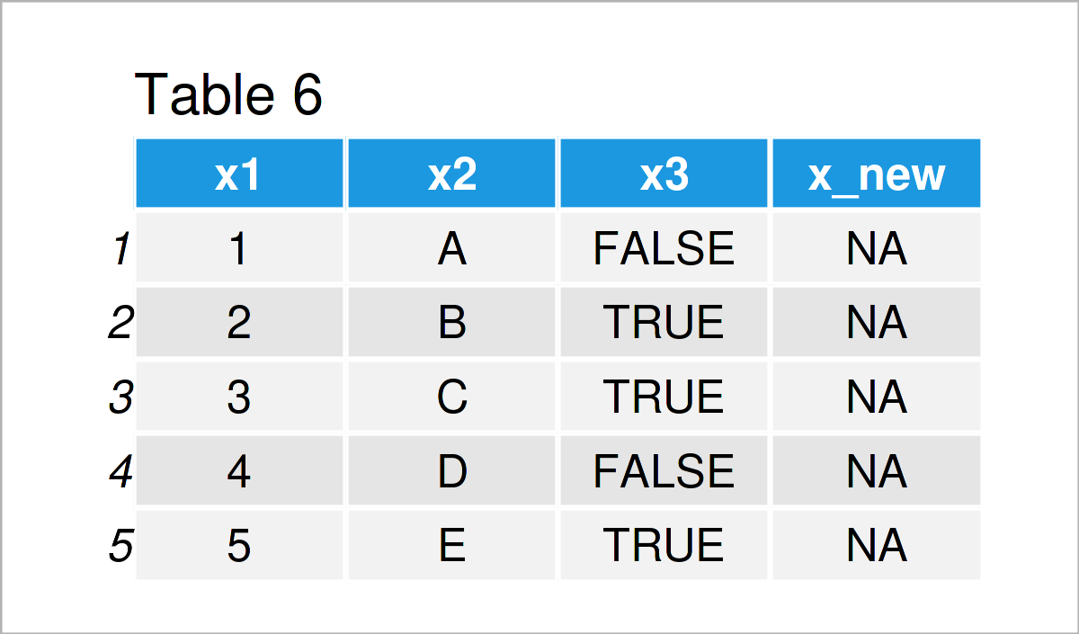 table 6 data frame add row column data table