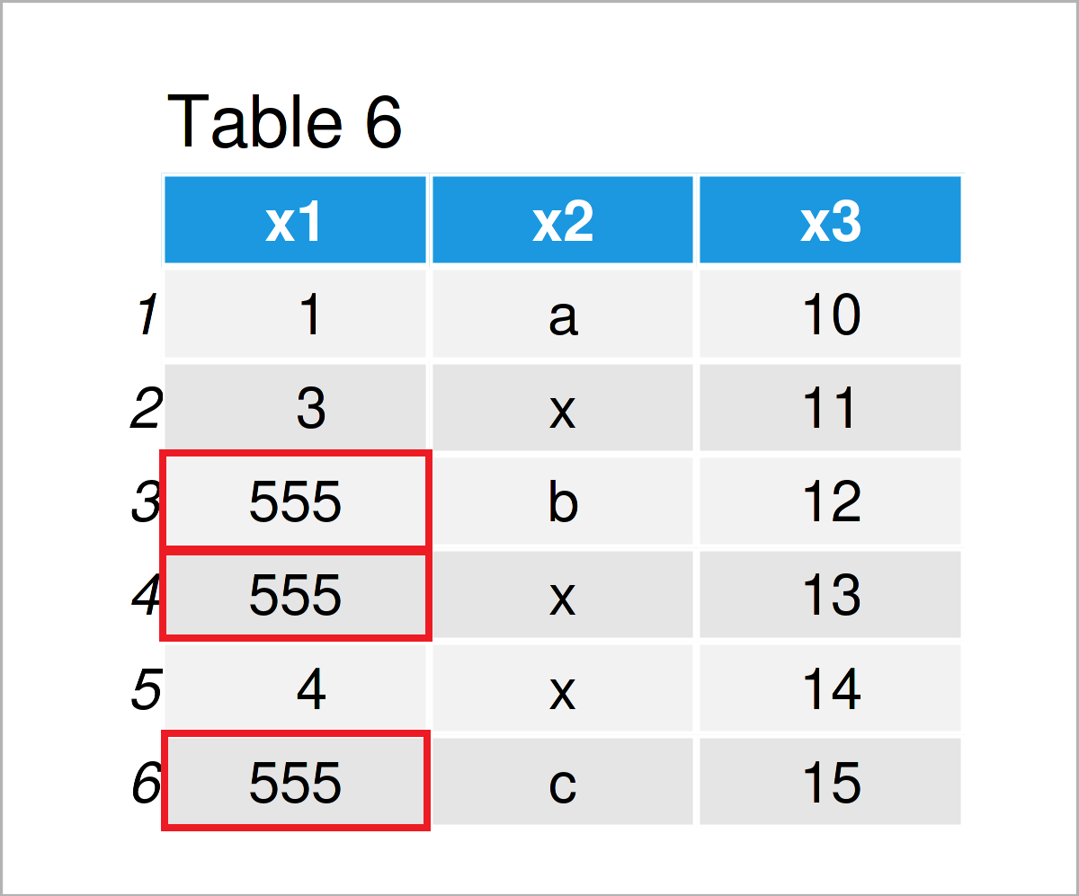 table 6 data frame data frame