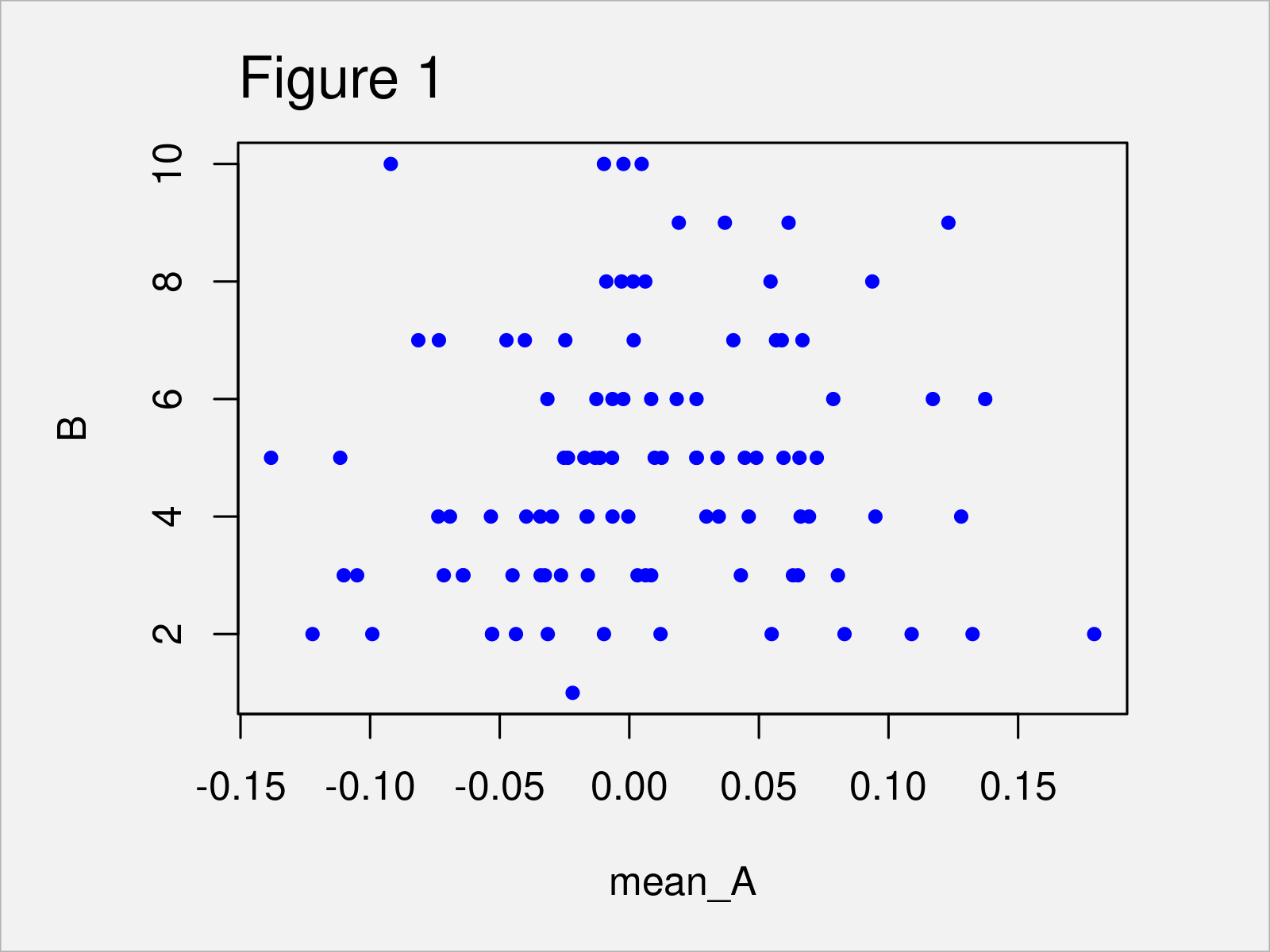 r graph figure 1 introduction data table