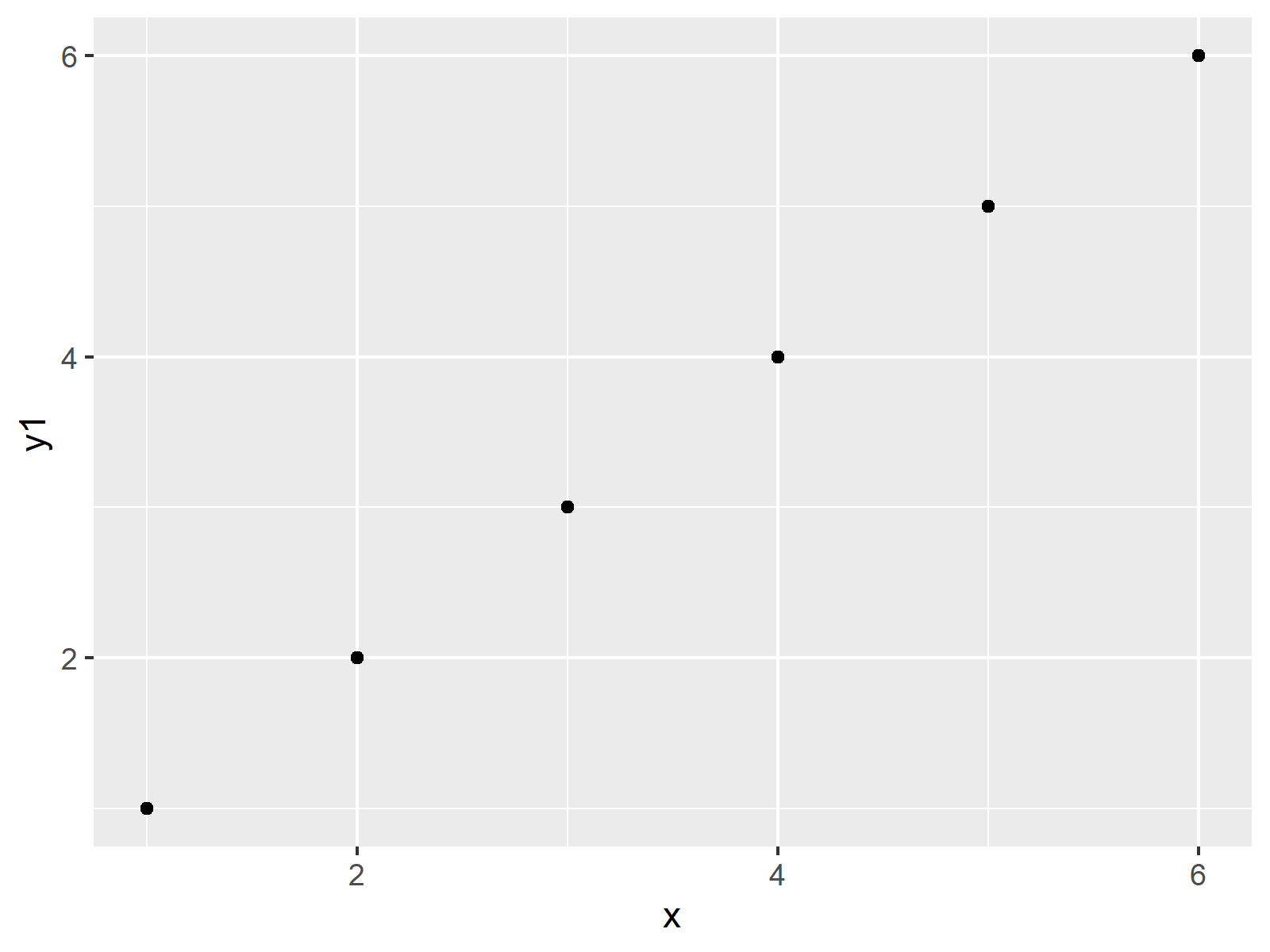 r graph figure 1 remove space between combined ggplot2 plots r